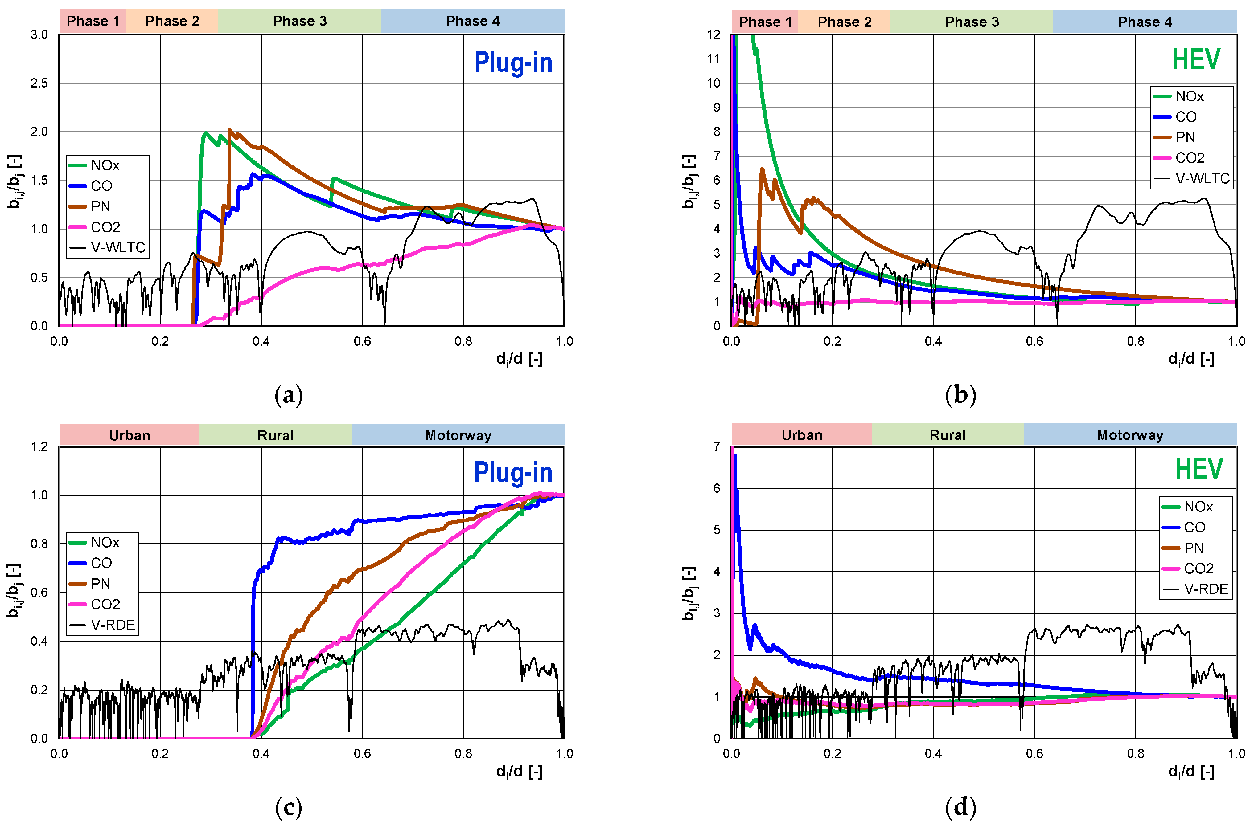 Energies 15 02423 g036