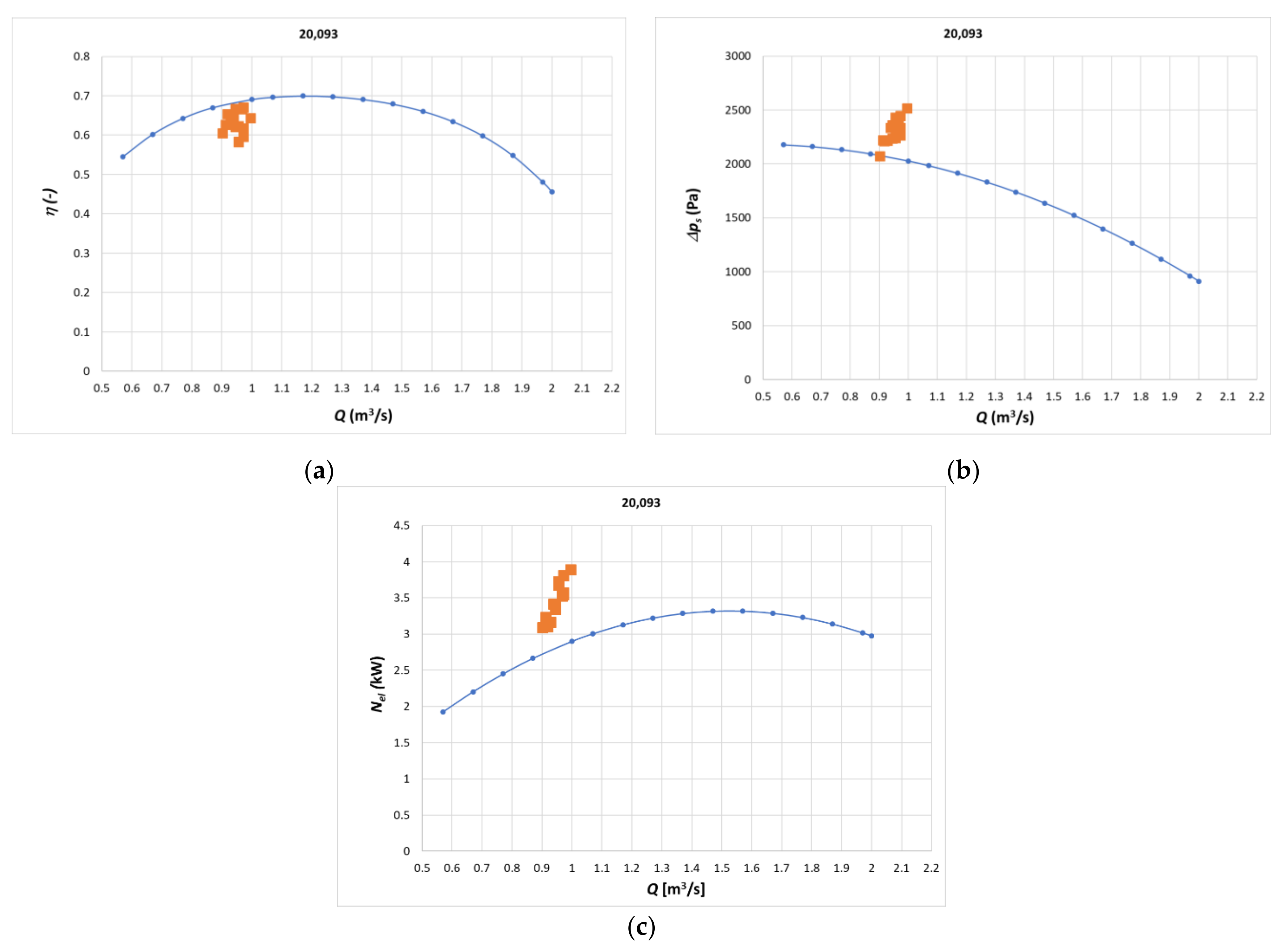 Energies 15 02425 g002