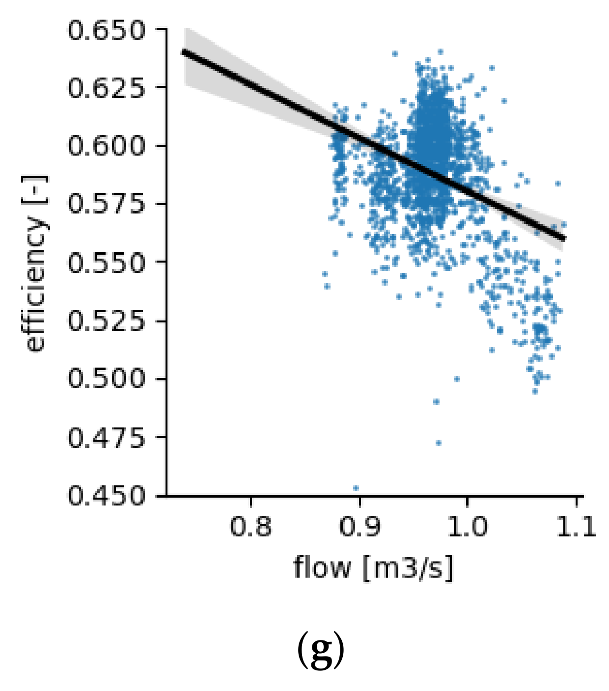 Energies 15 02425 g004b