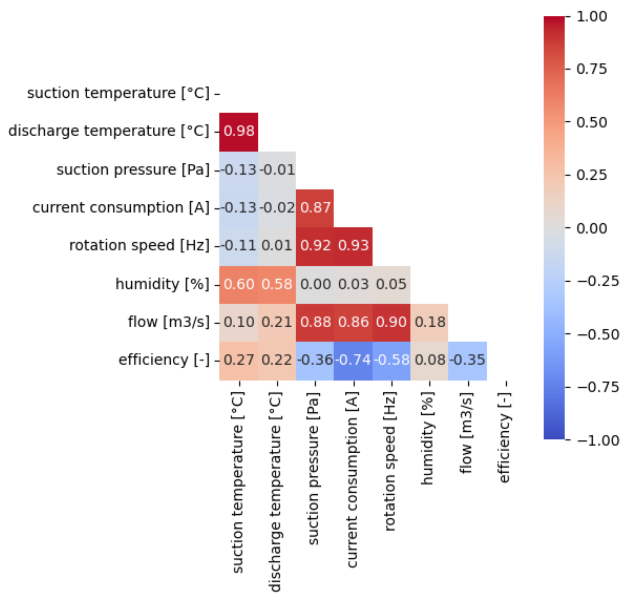 Energies 15 02425 g005