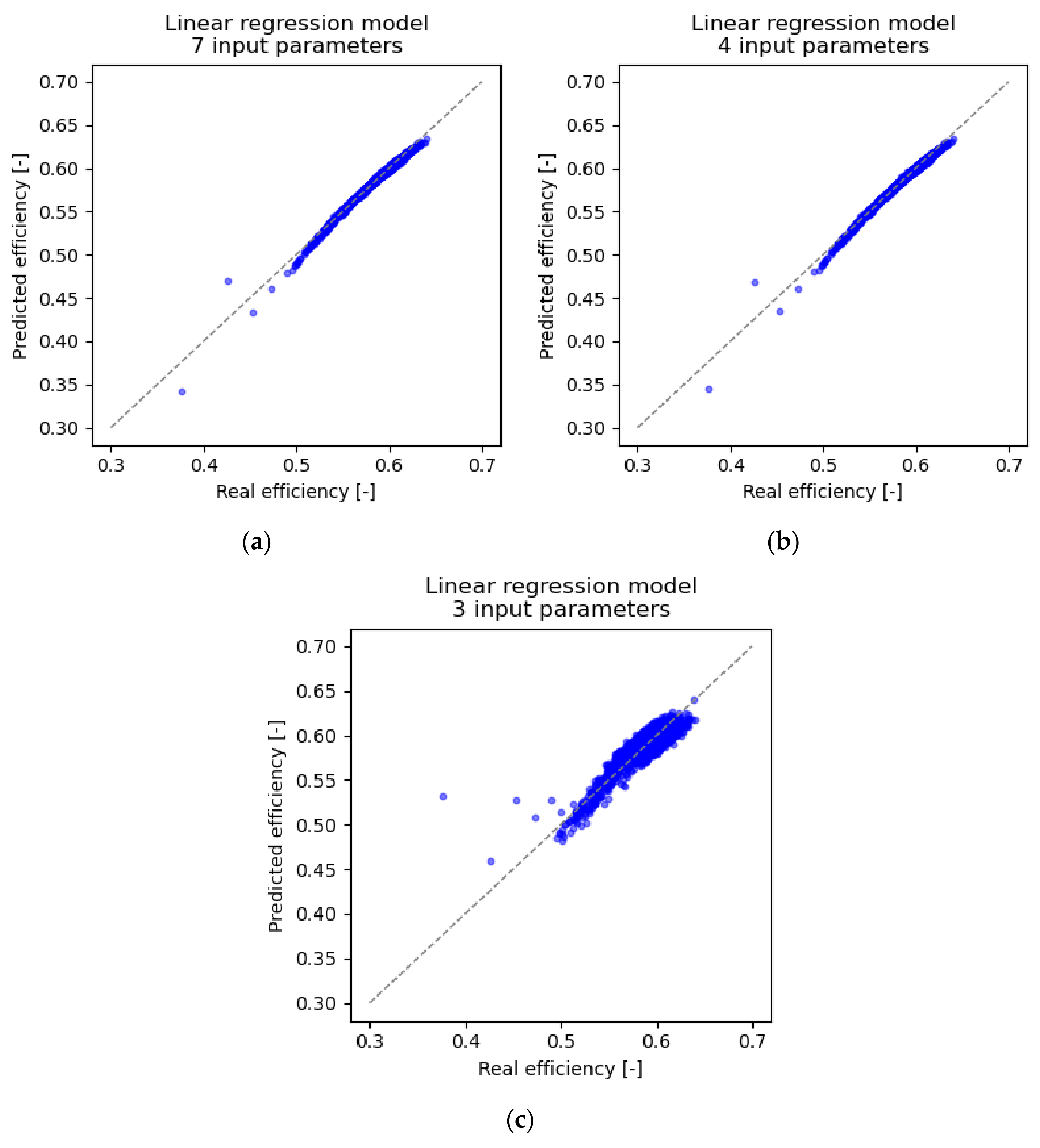 Energies 15 02425 g007