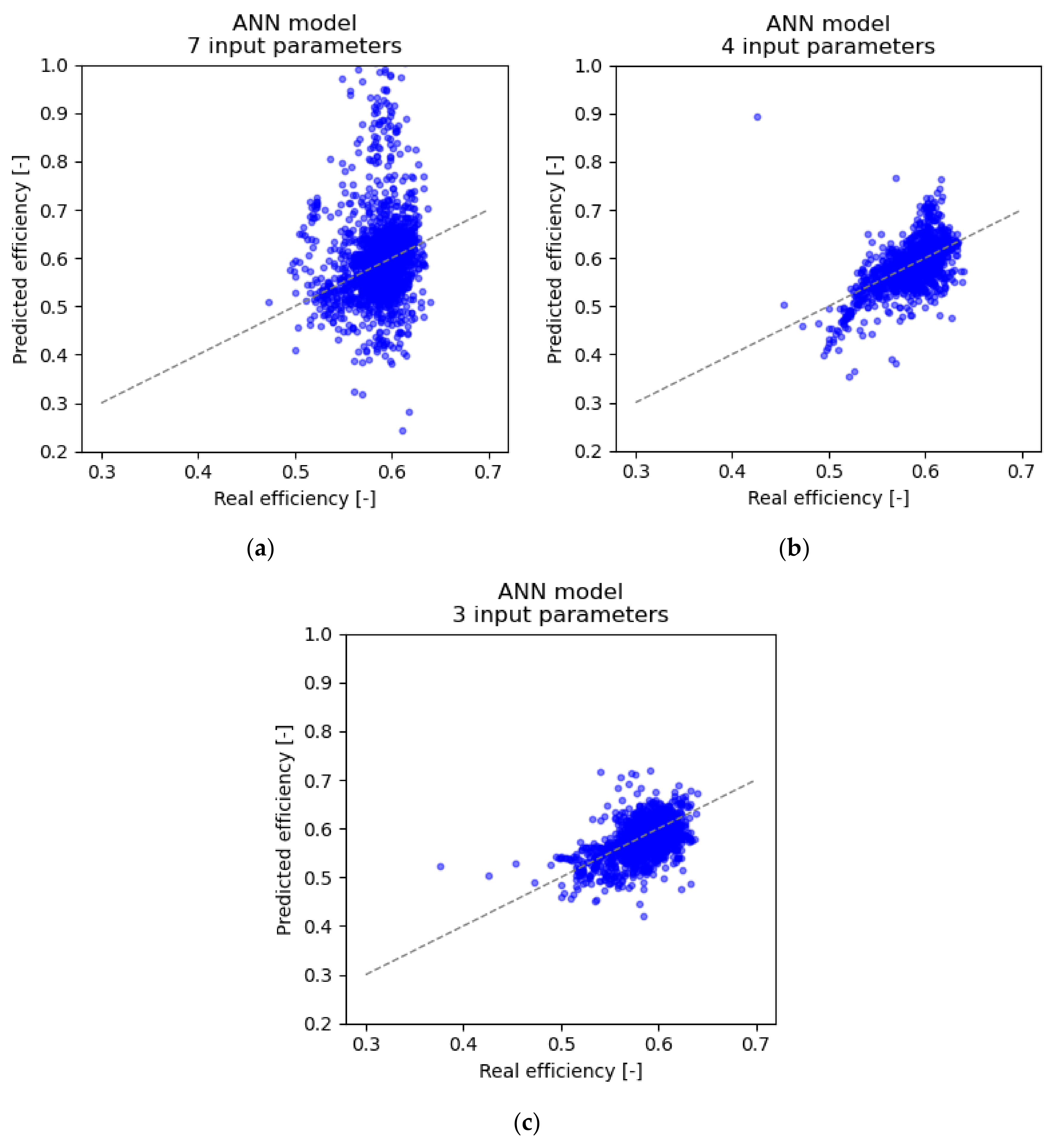 Energies 15 02425 g010
