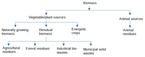 Energies 15 02426 g004