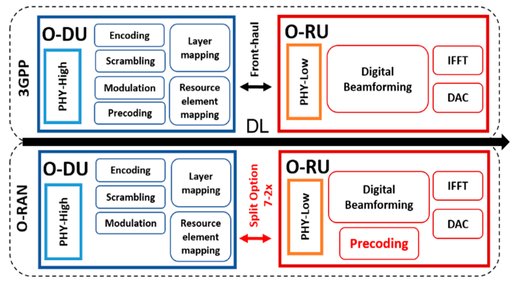 Energies 15 02429 g003
