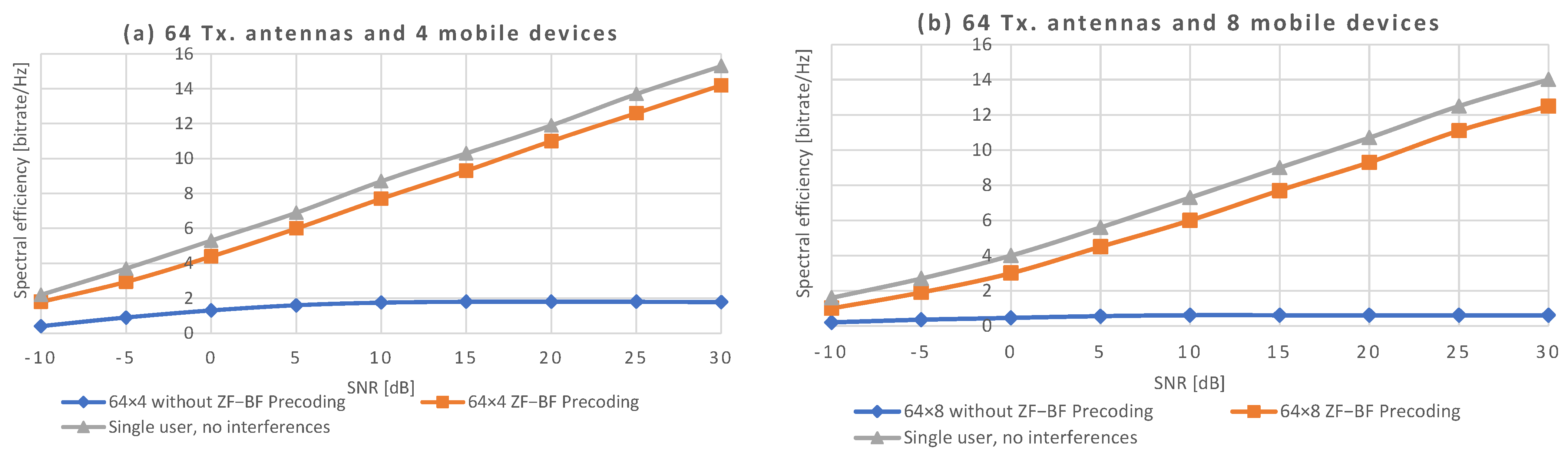 Energies 15 02429 g004