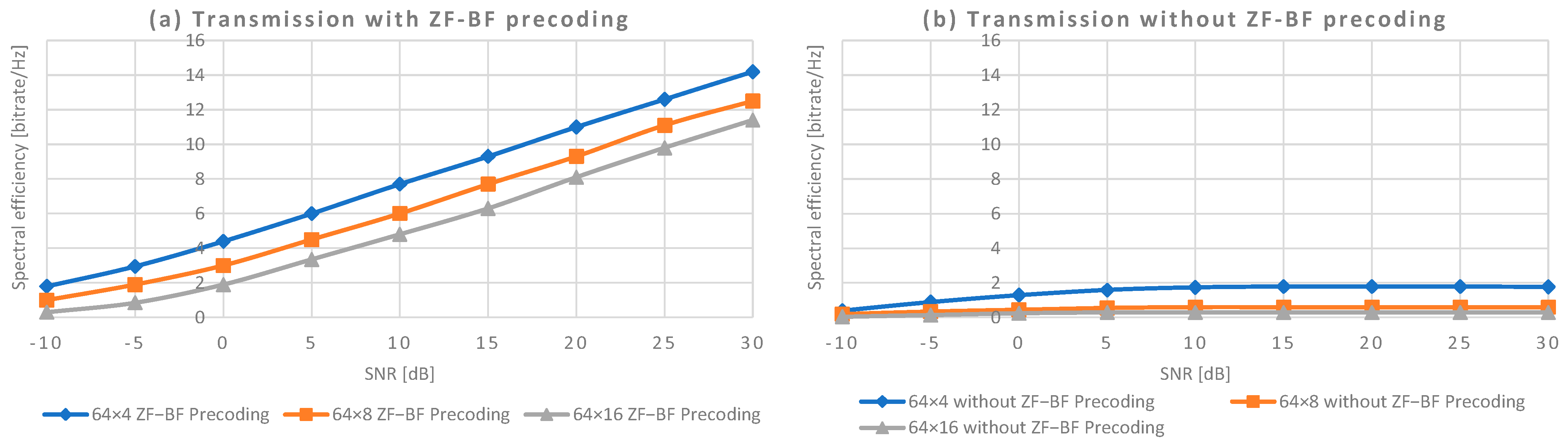 Energies 15 02429 g005
