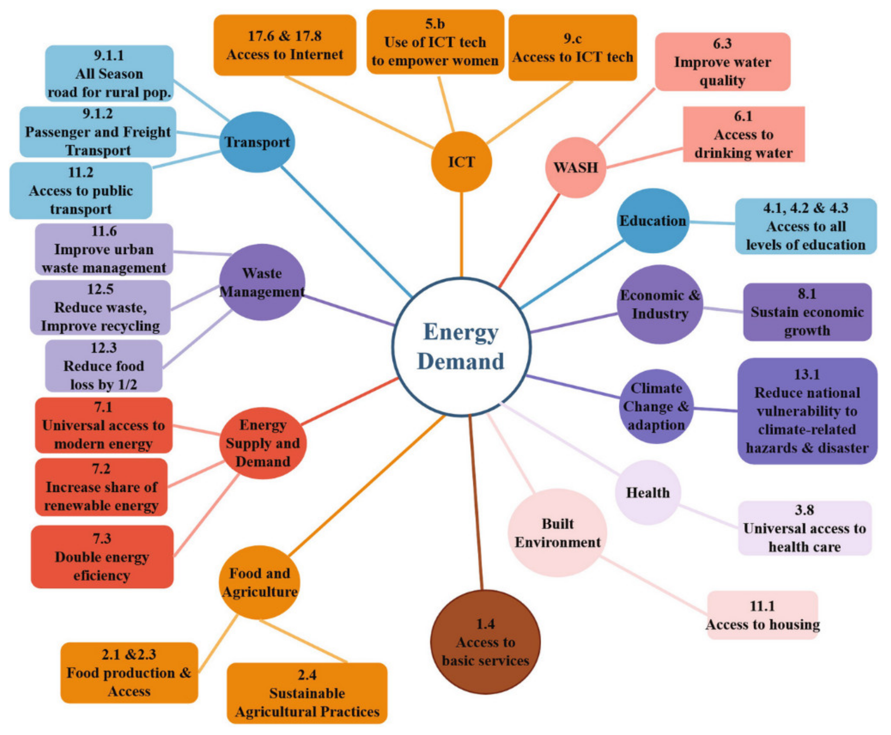 Energies 15 02433 g001