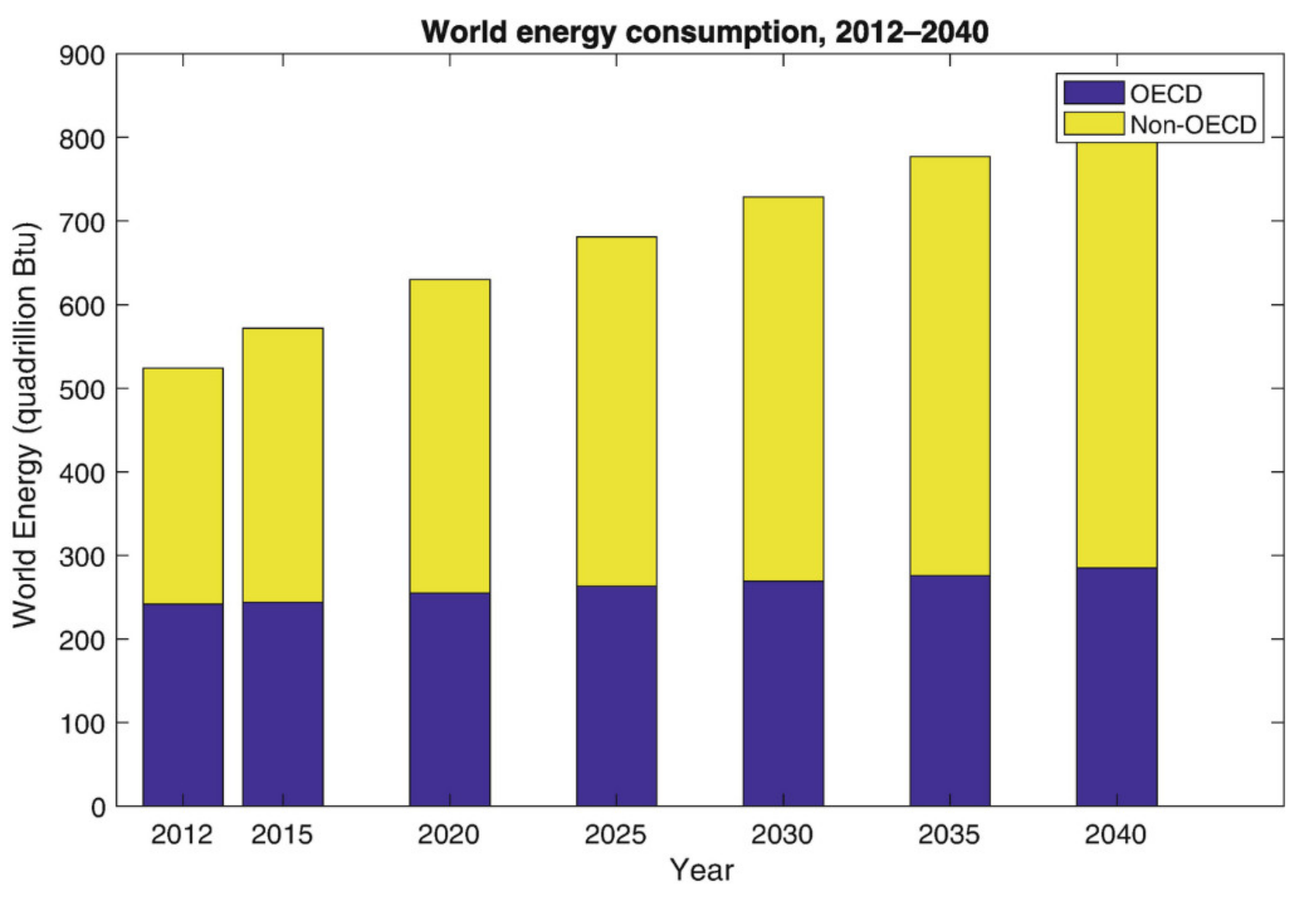 Energies 15 02433 g002