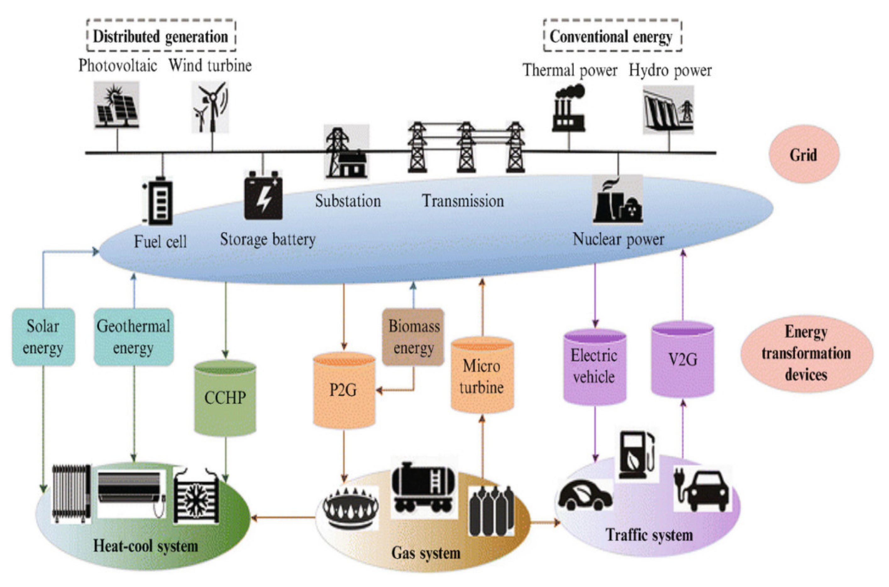Energies 15 02433 g003