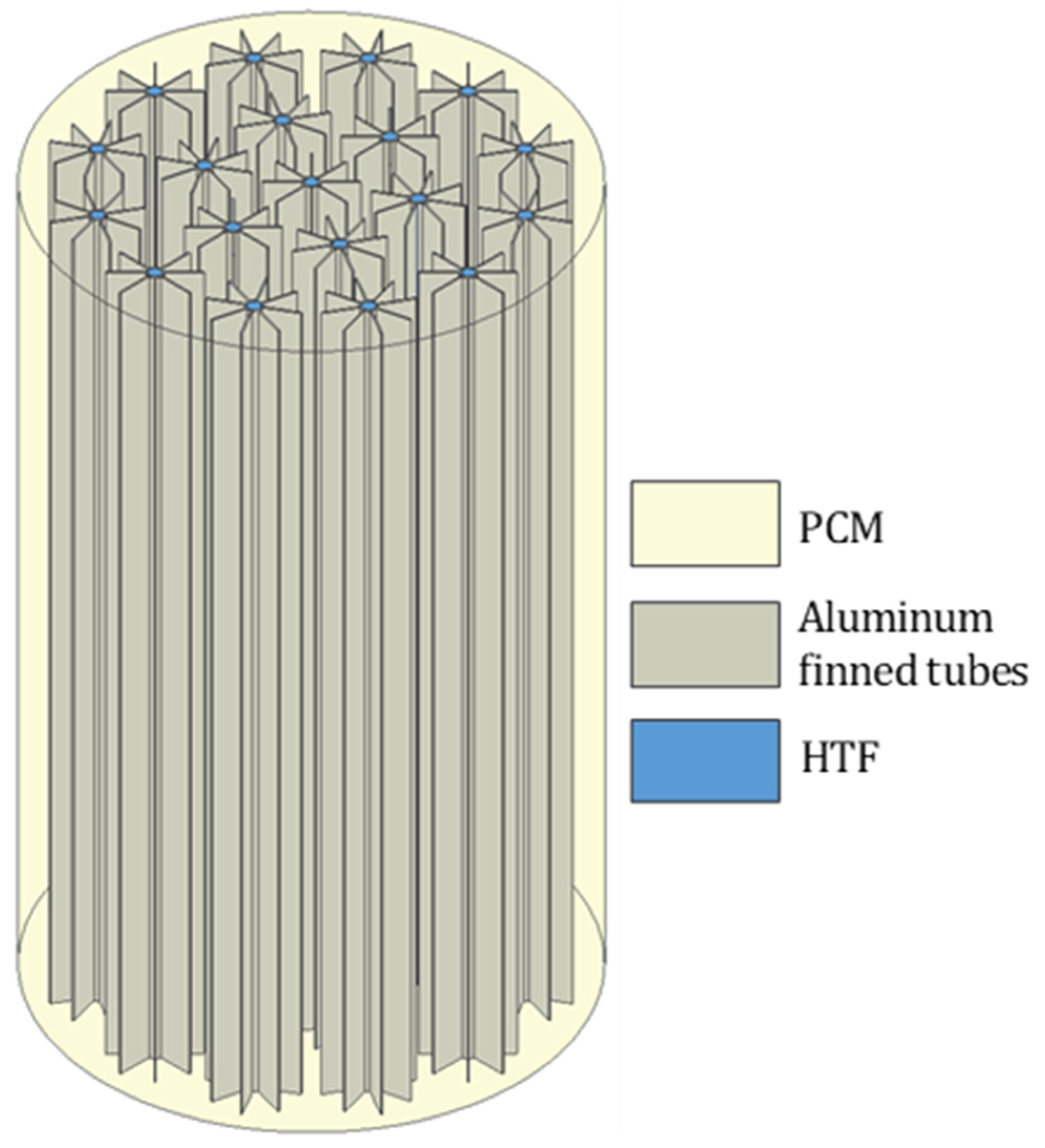 Energies 15 02434 g001