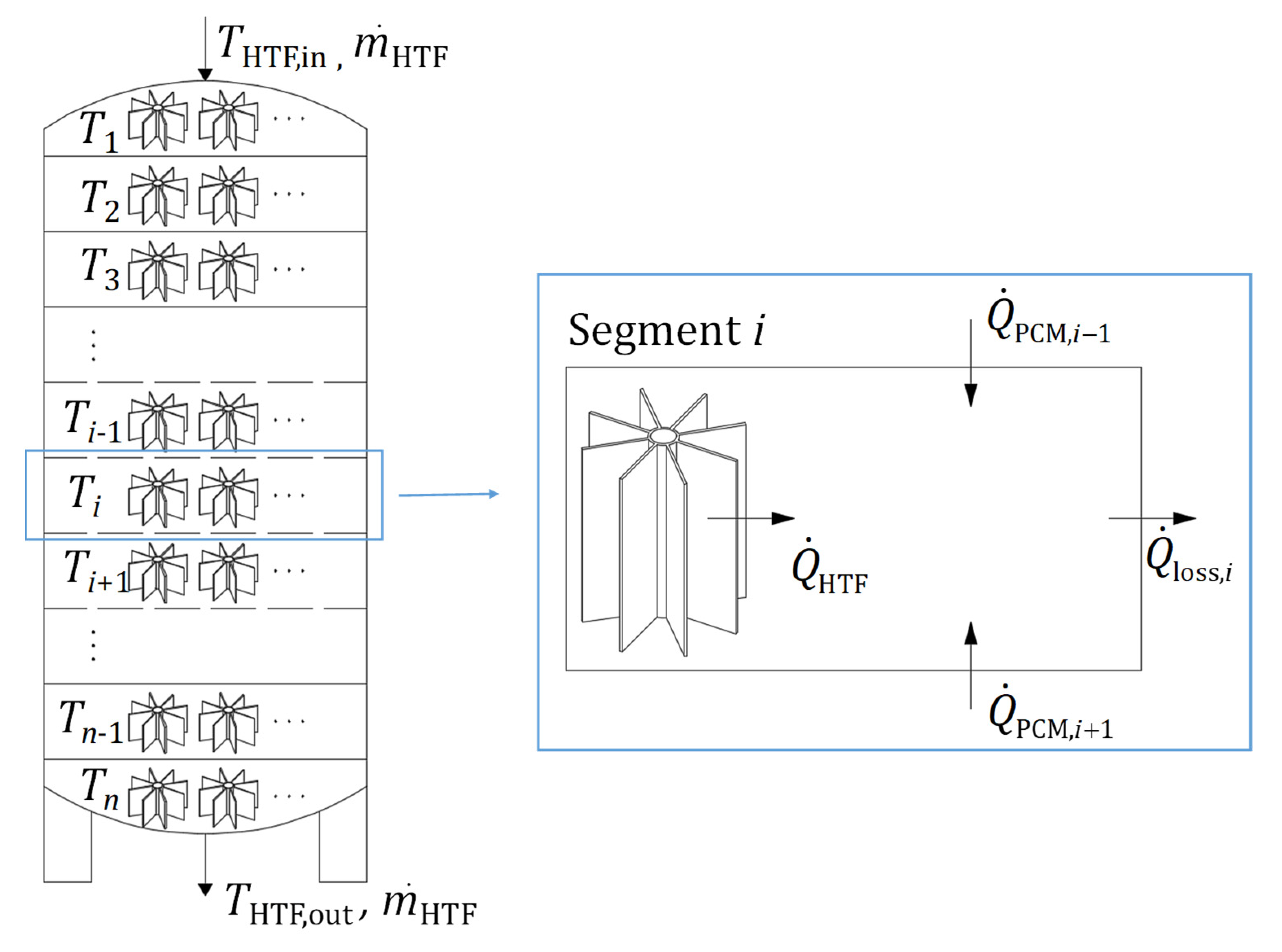 Energies 15 02434 g003