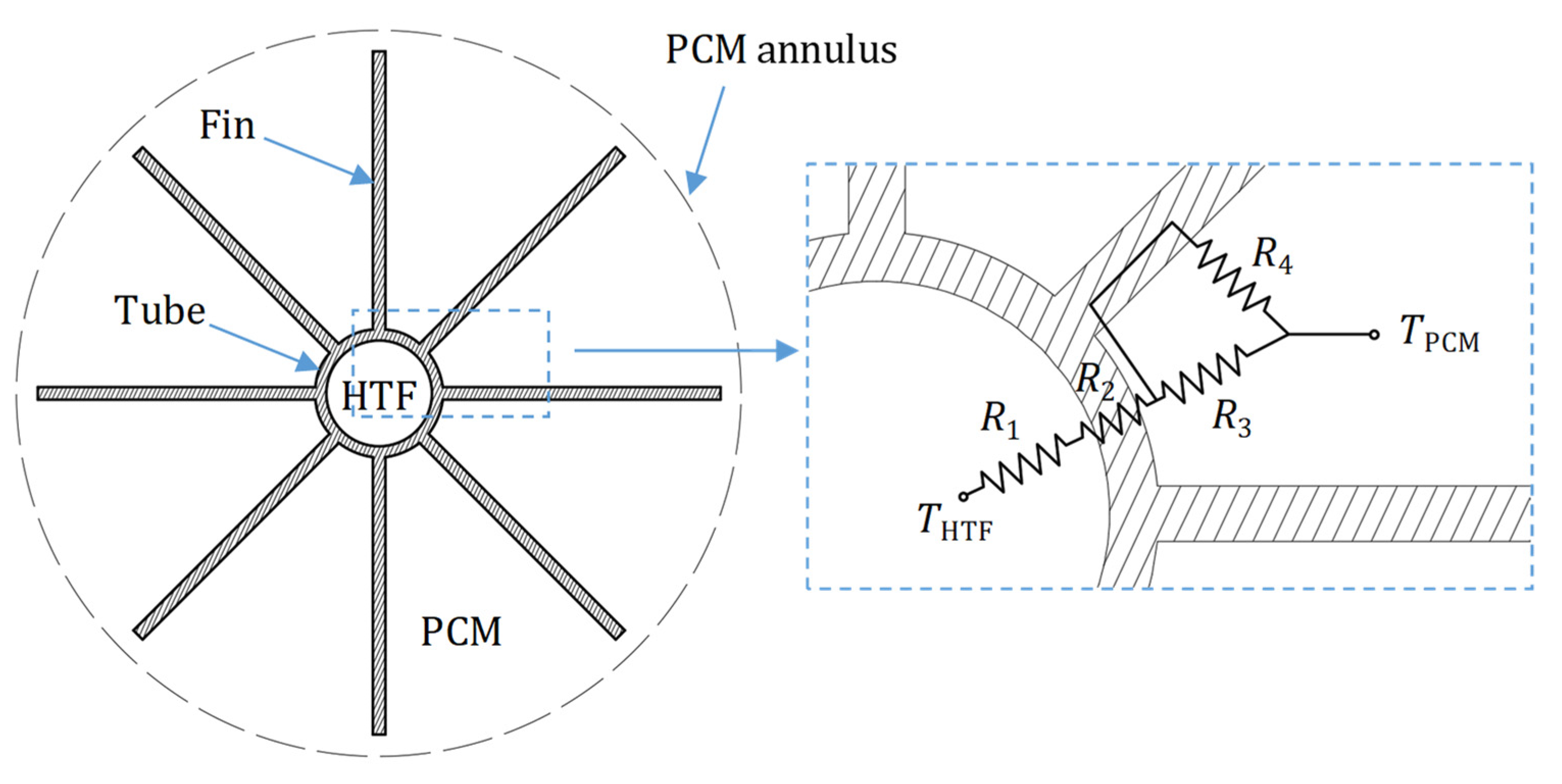 Energies 15 02434 g004