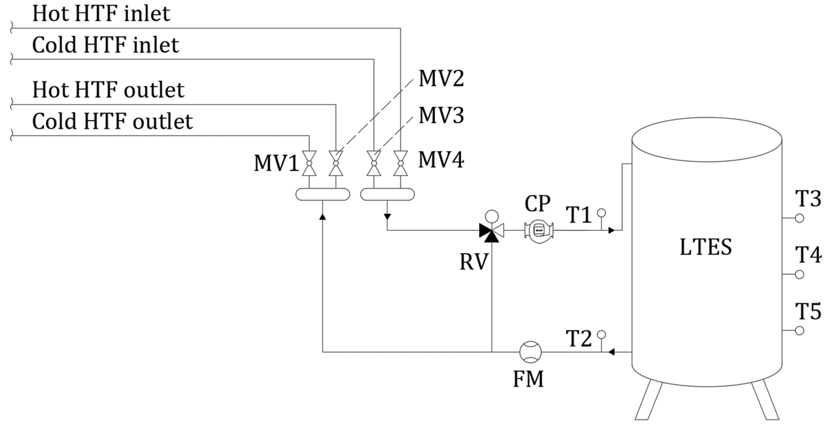 Energies 15 02434 g007