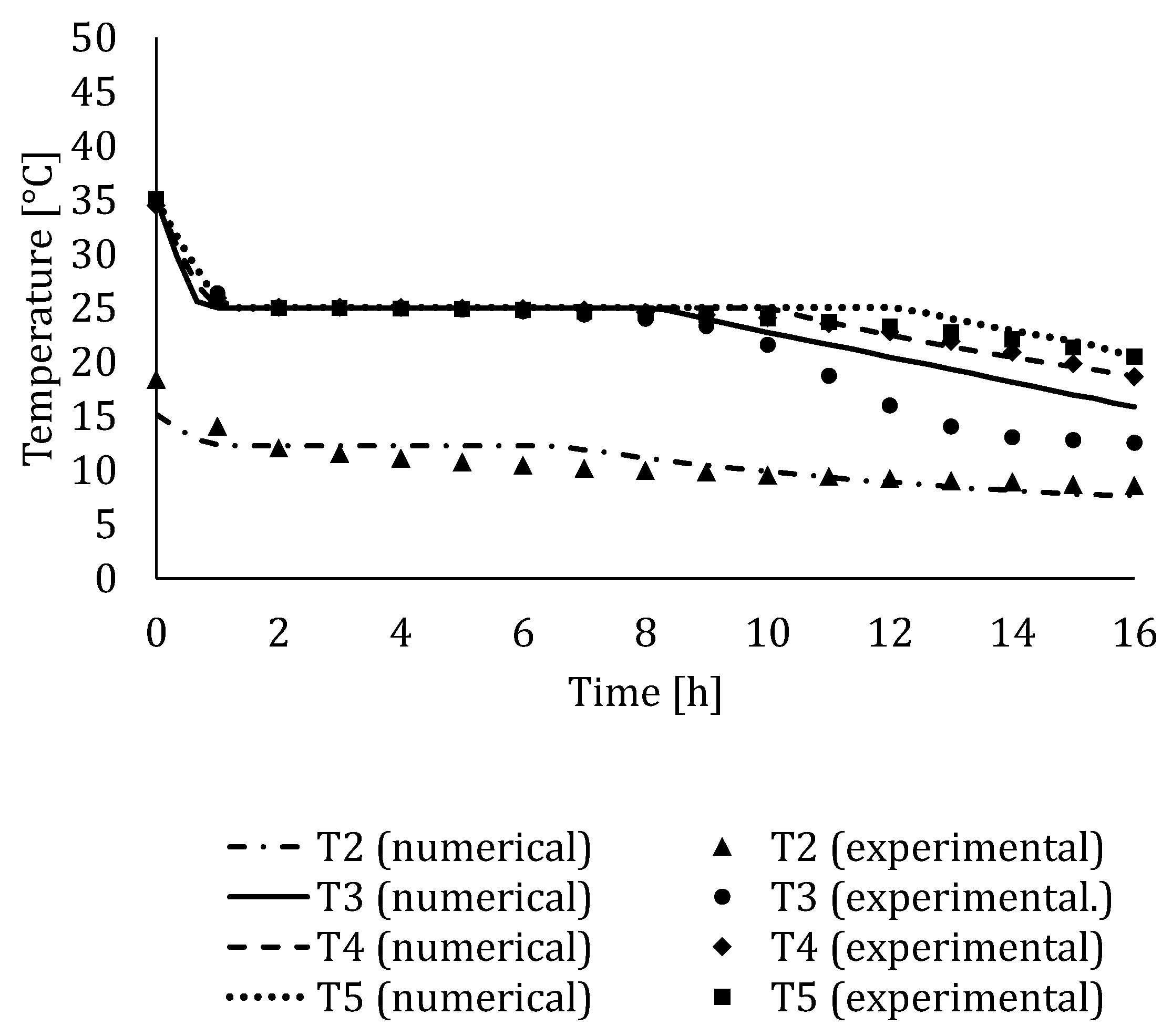 Energies 15 02434 g011