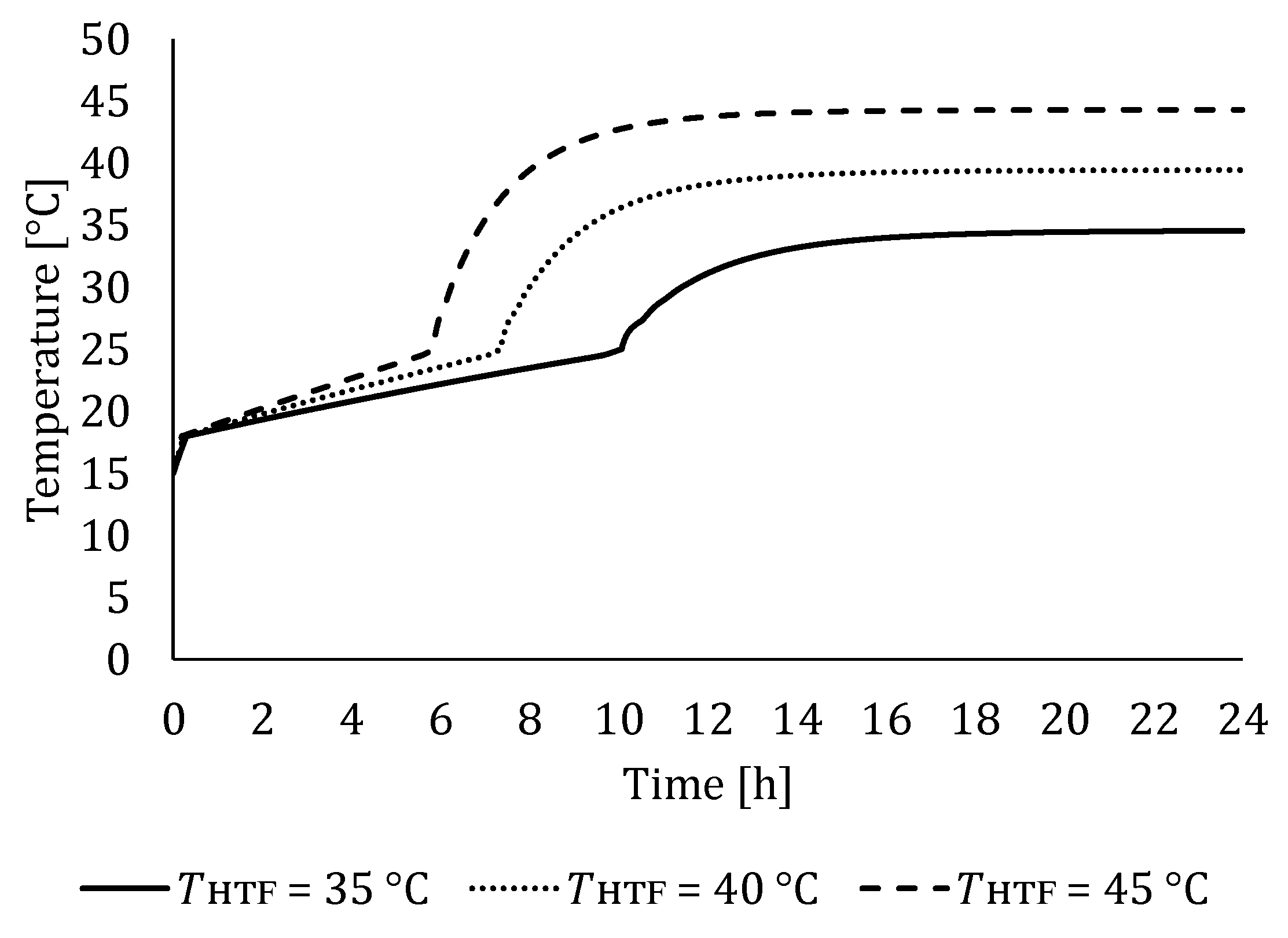 Energies 15 02434 g013