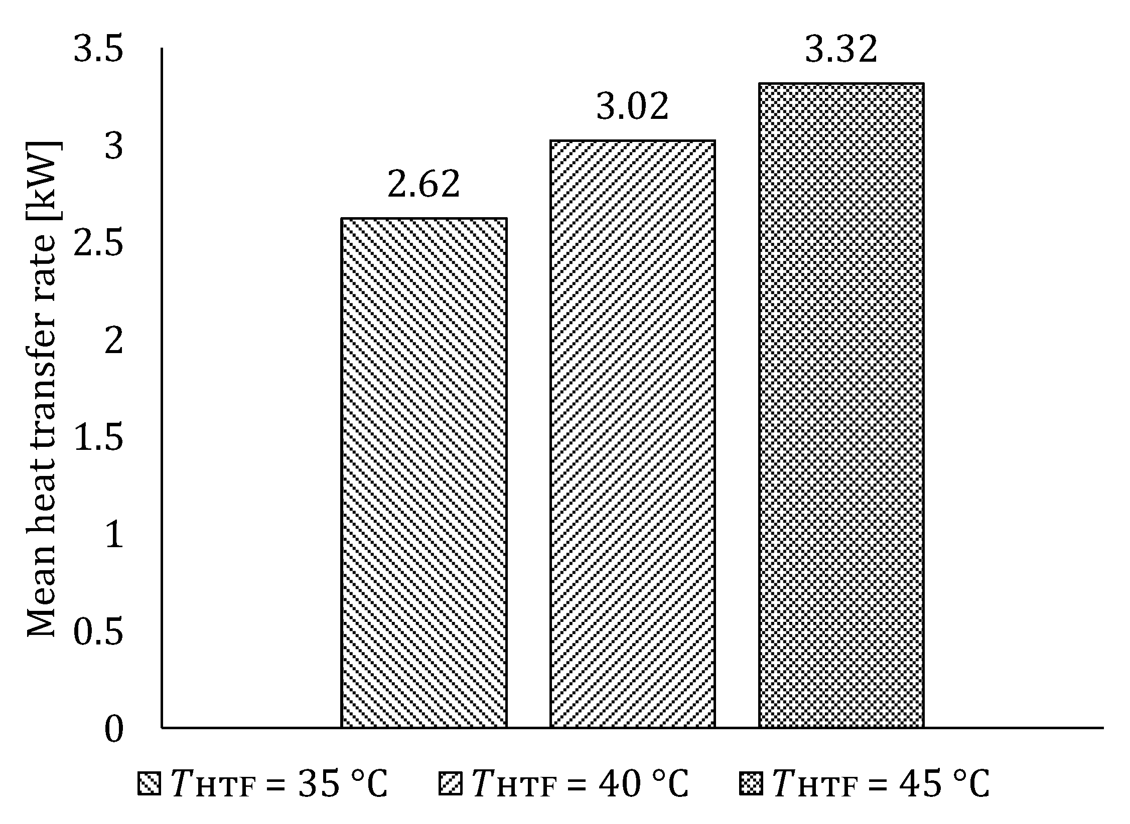 Energies 15 02434 g015