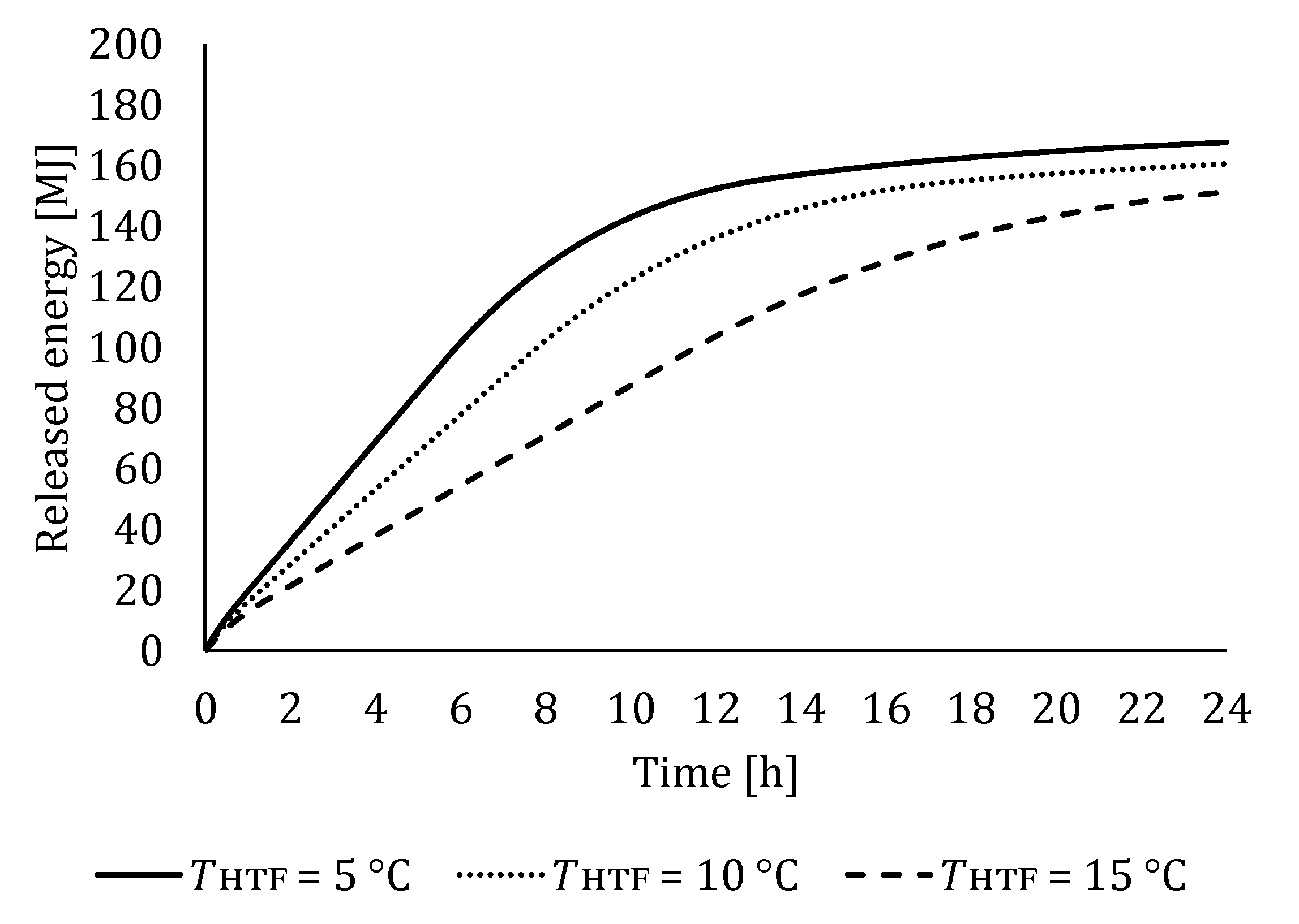 Energies 15 02434 g017