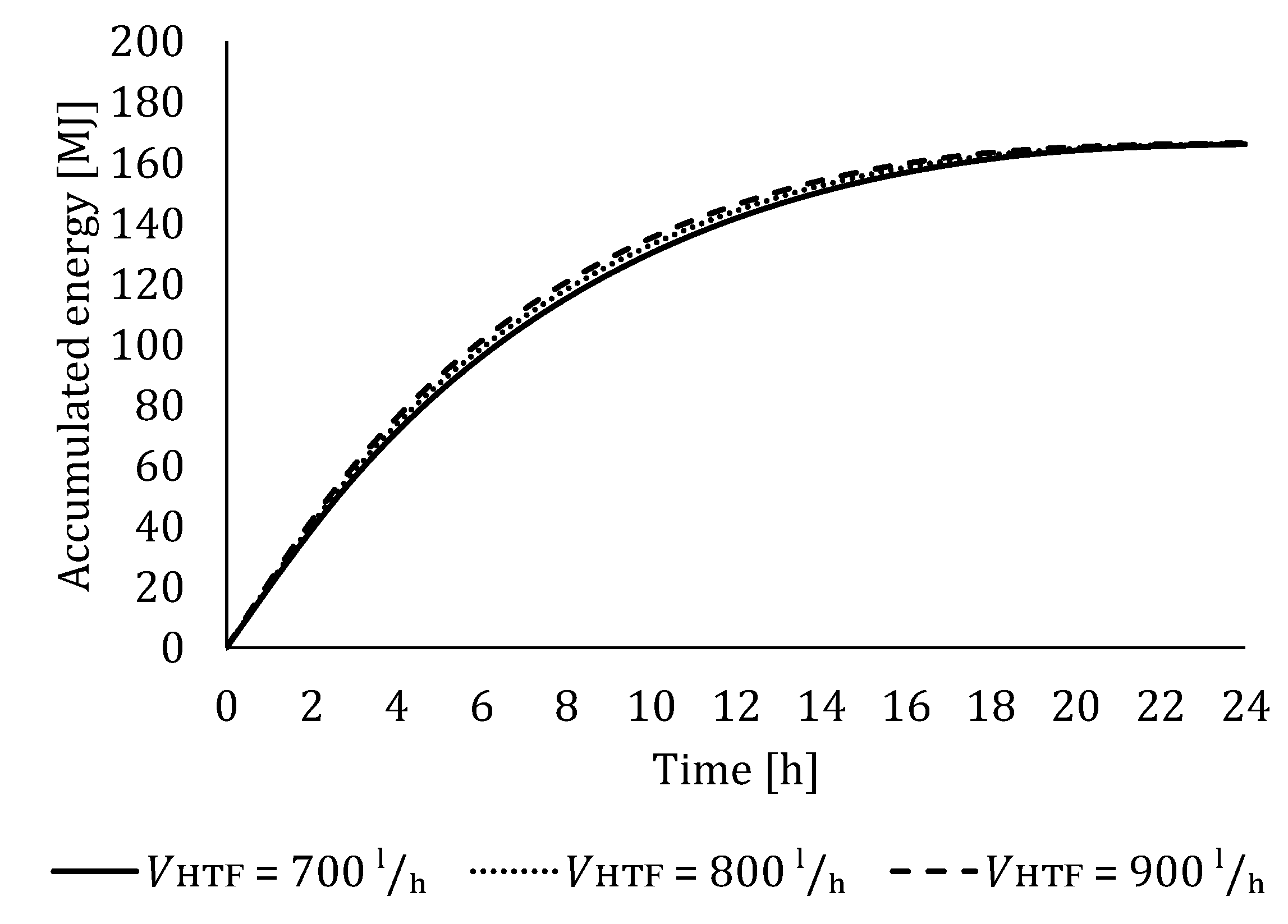 Energies 15 02434 g020