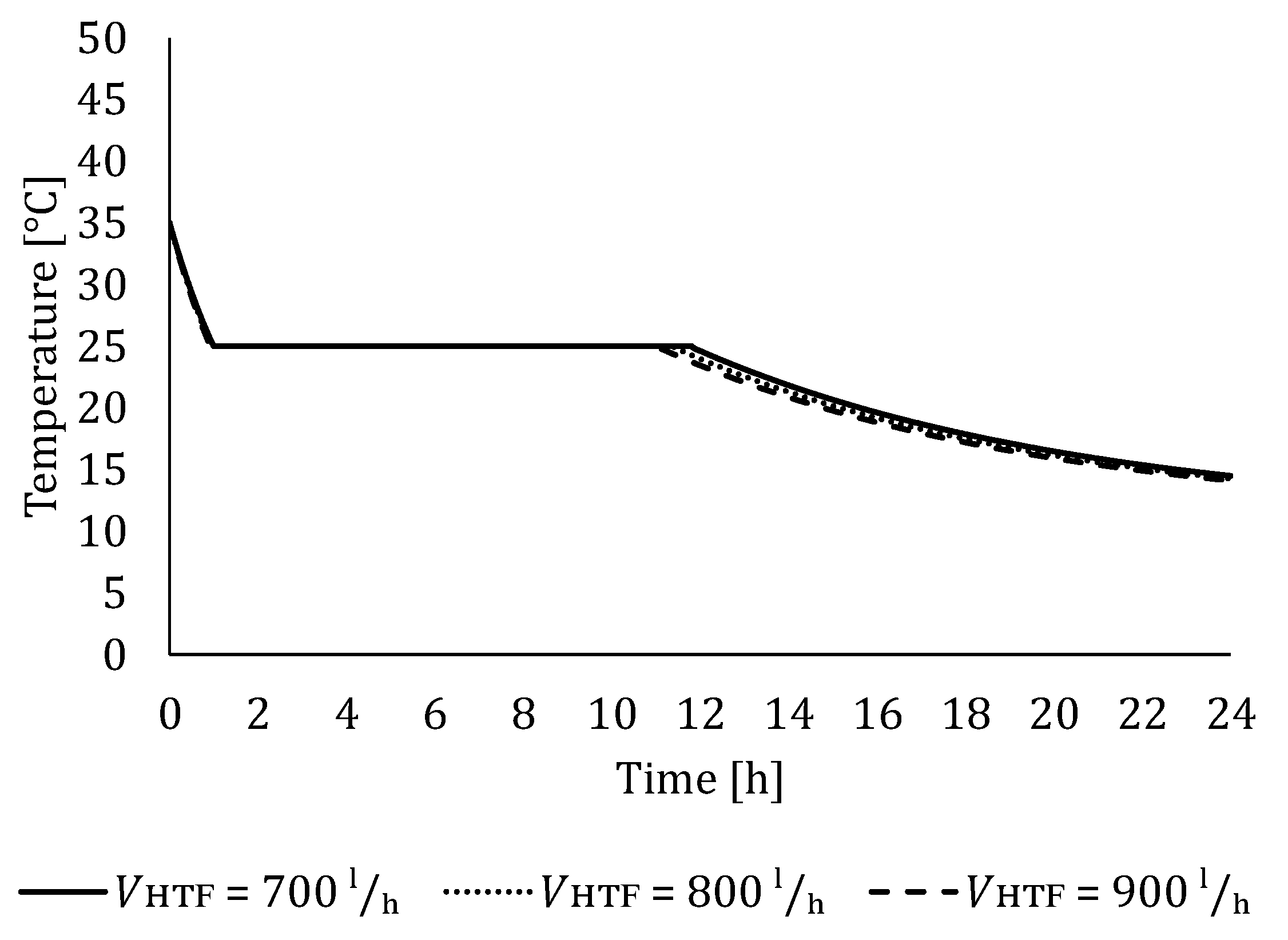 Energies 15 02434 g022