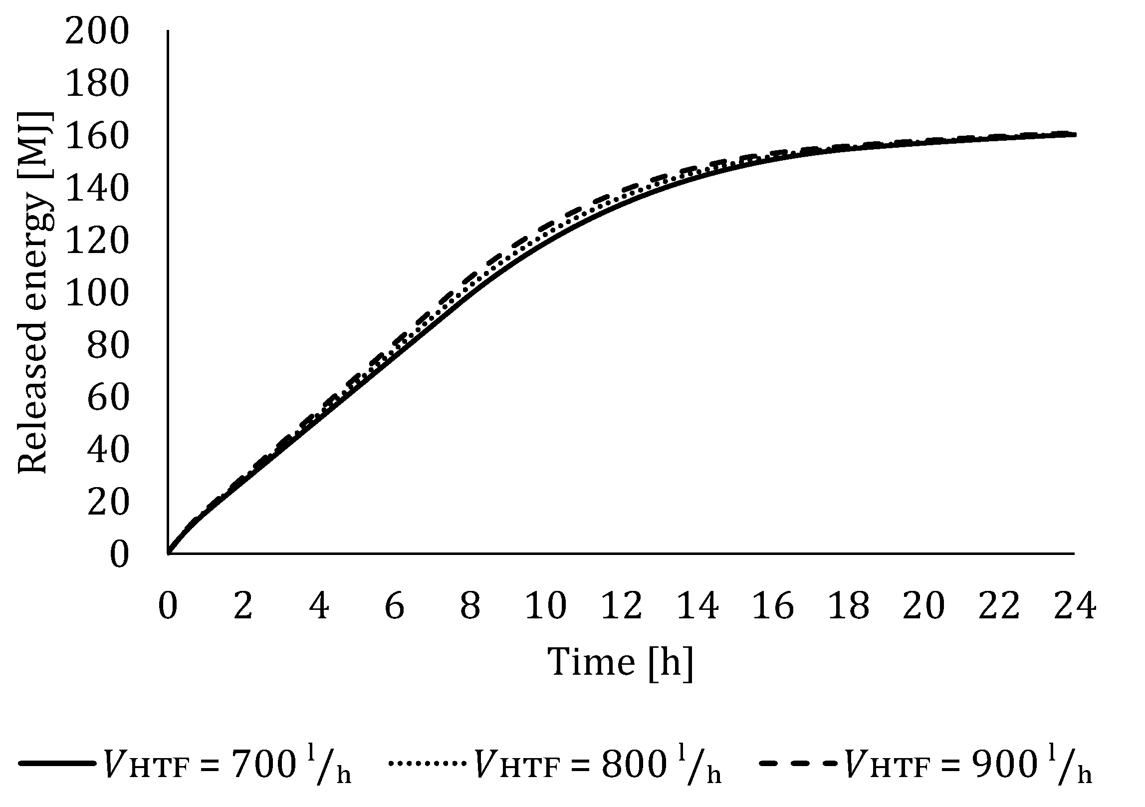 Energies 15 02434 g023