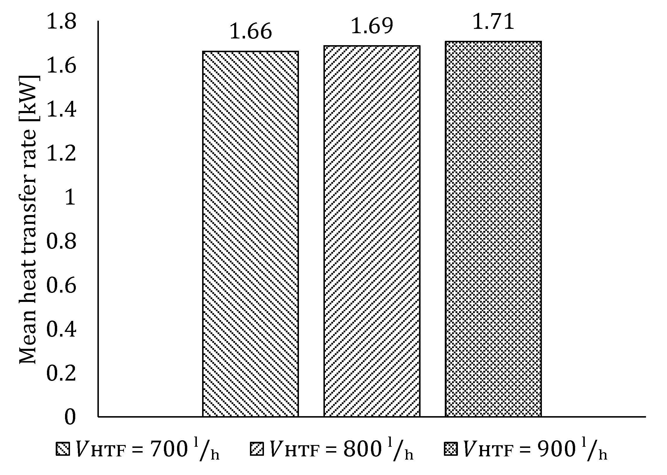 Energies 15 02434 g024