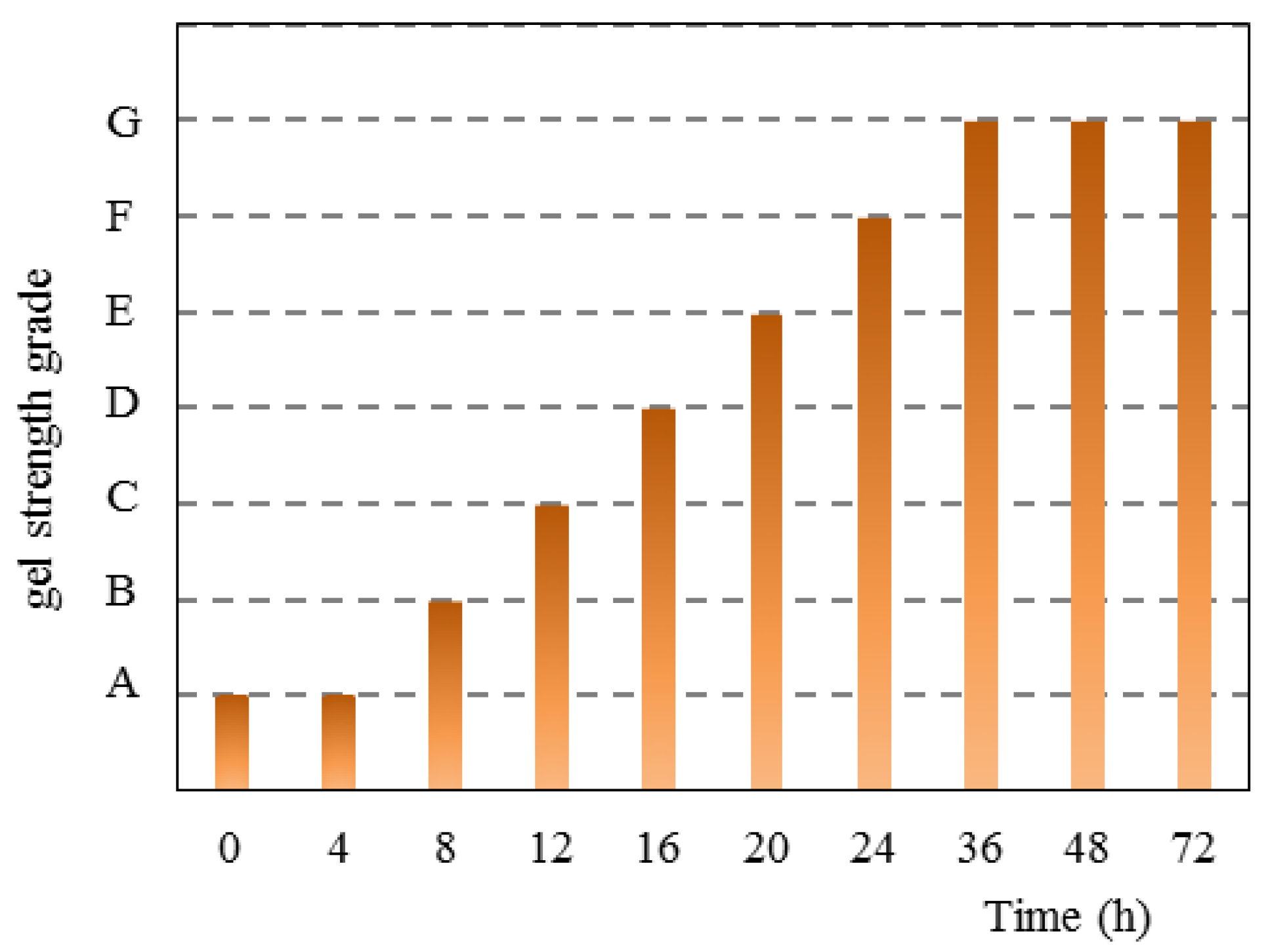 Energies 15 02438 g004