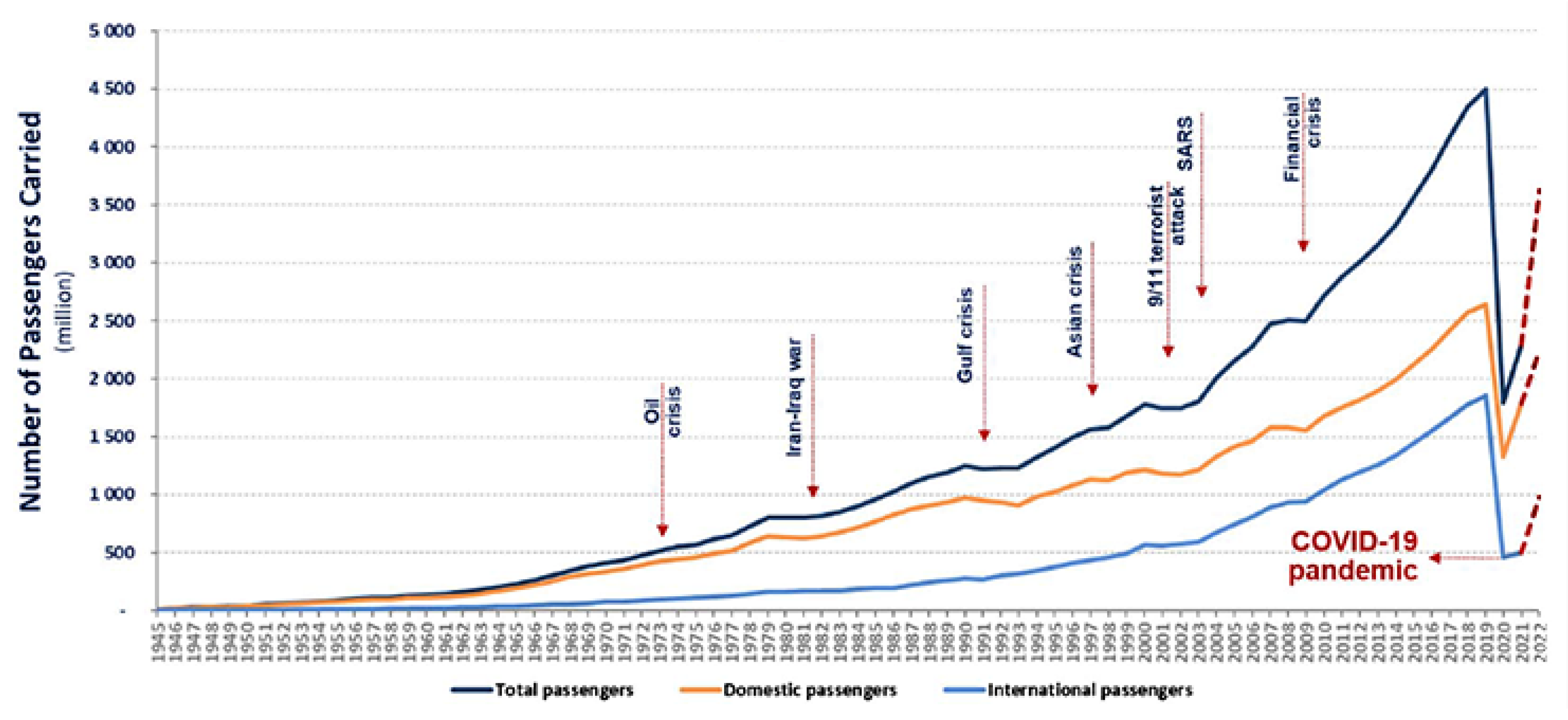 Energies 15 02440 g001