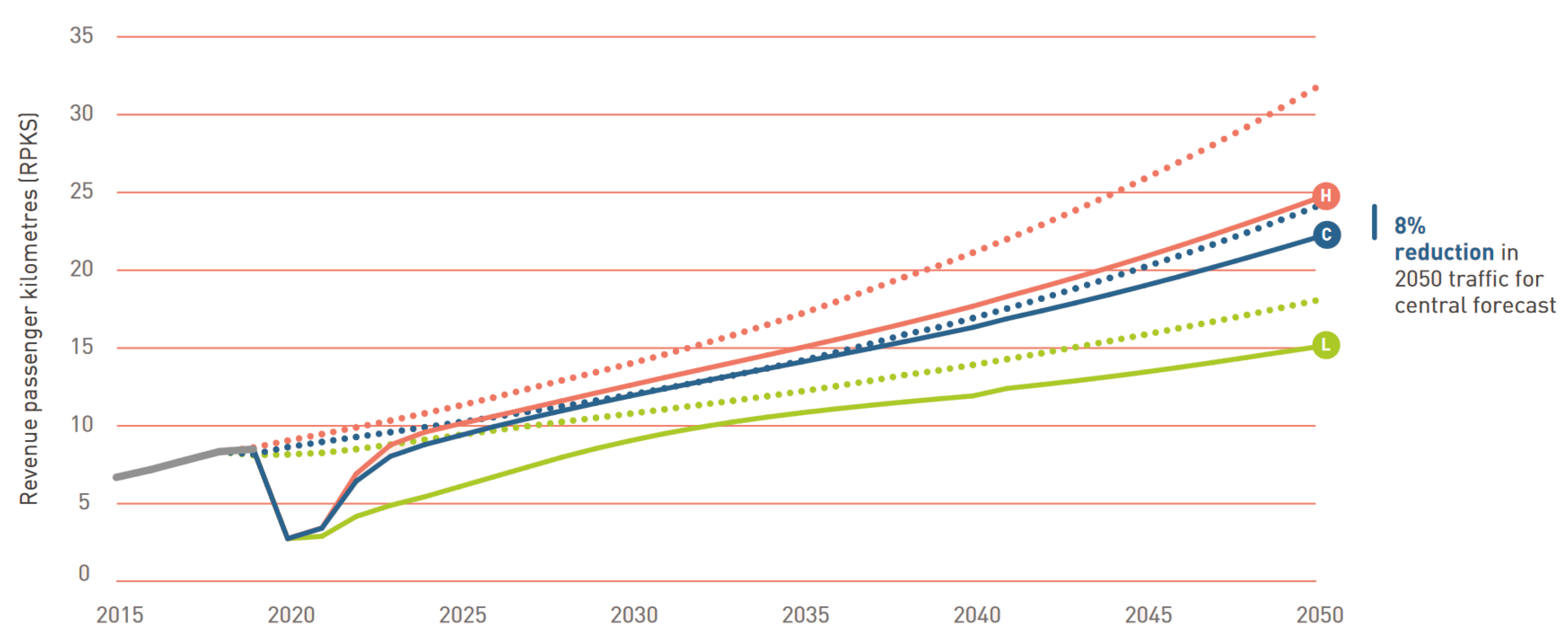 Energies 15 02440 g002