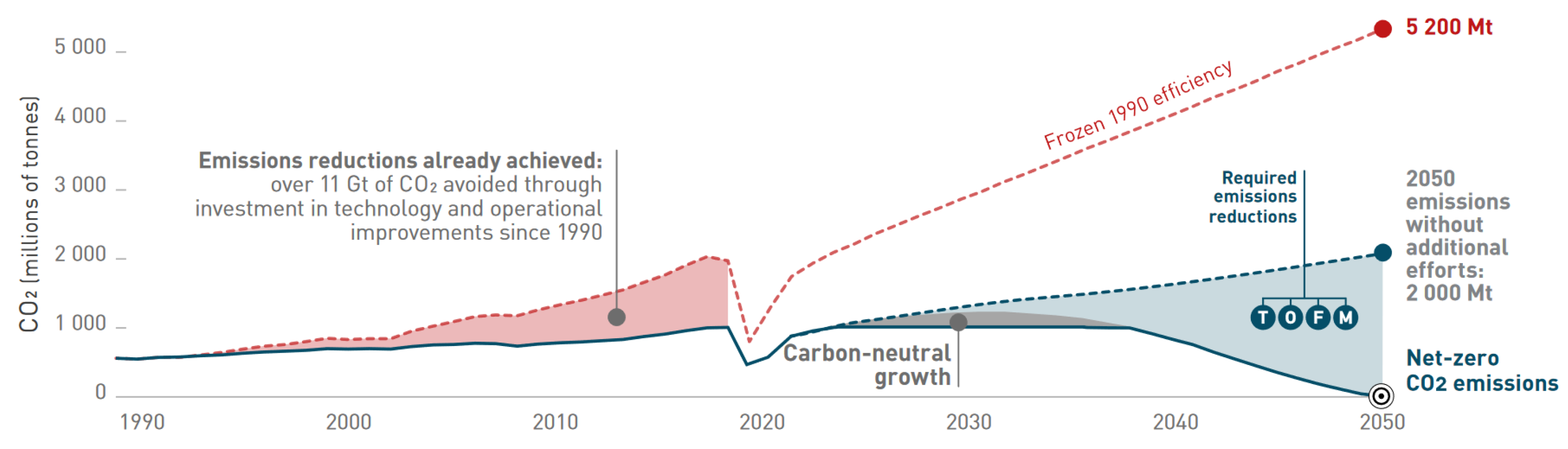 Energies 15 02440 g003