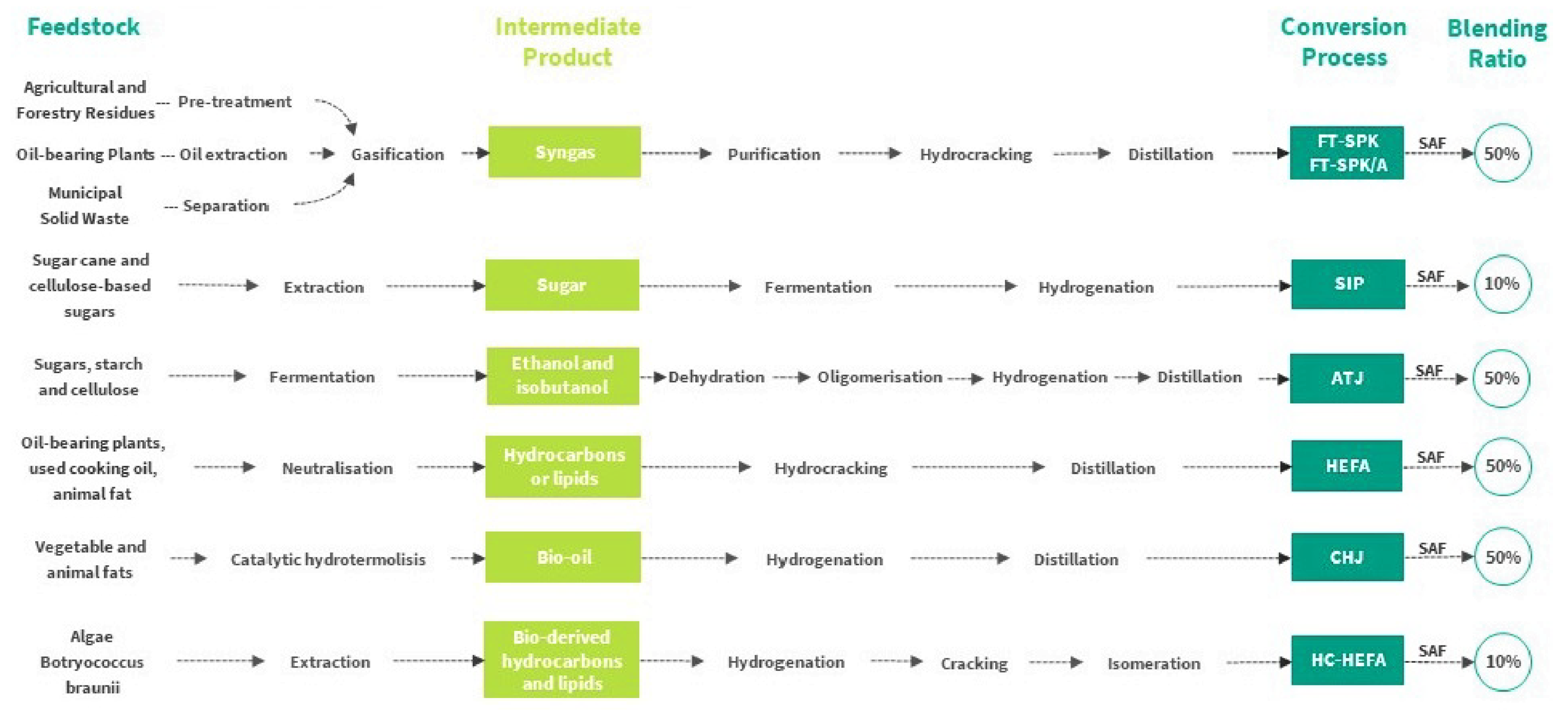 Energies 15 02440 g007