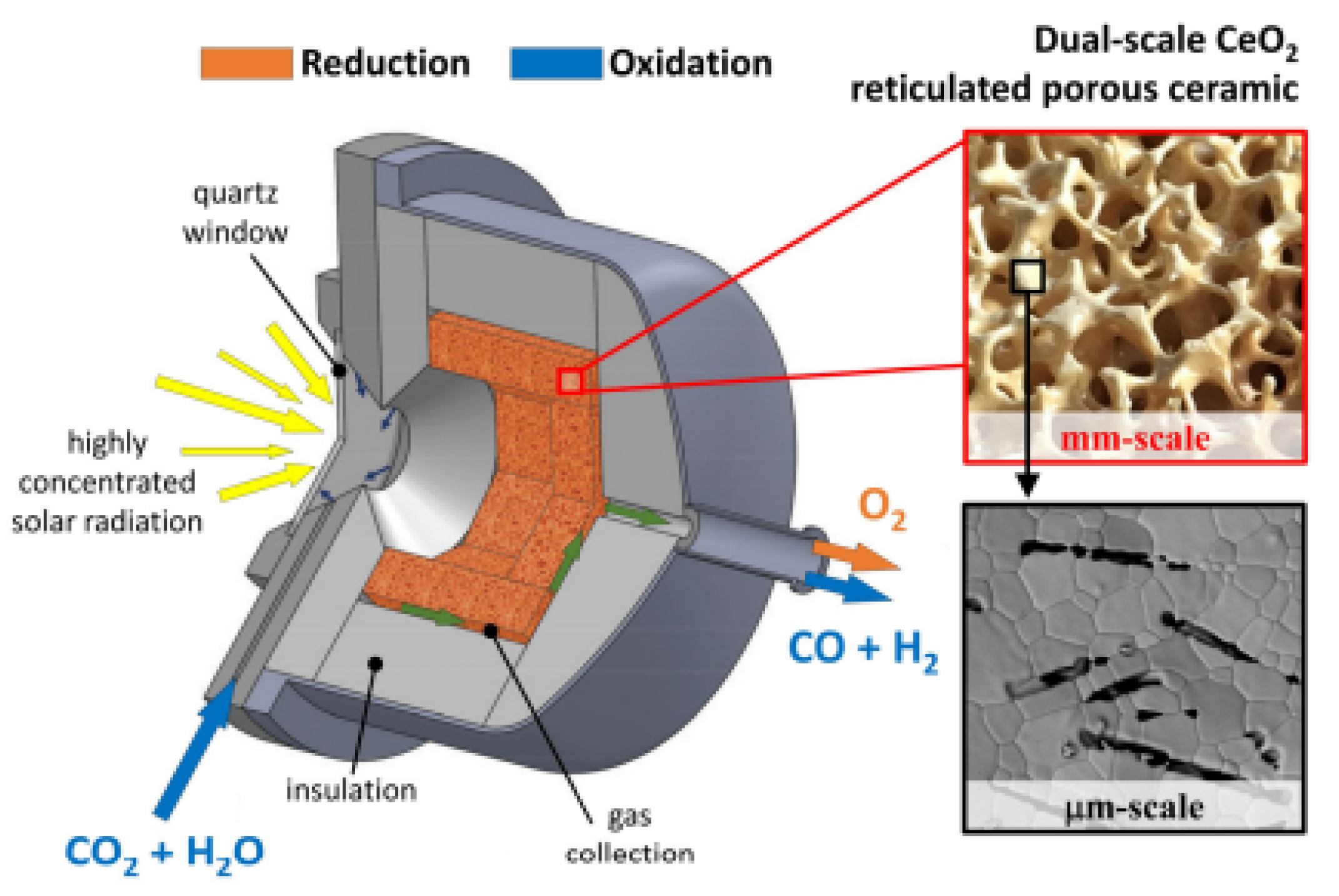 Energies 15 02440 g009