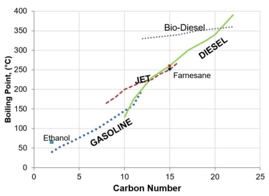Energies 15 02440 g0a1 550