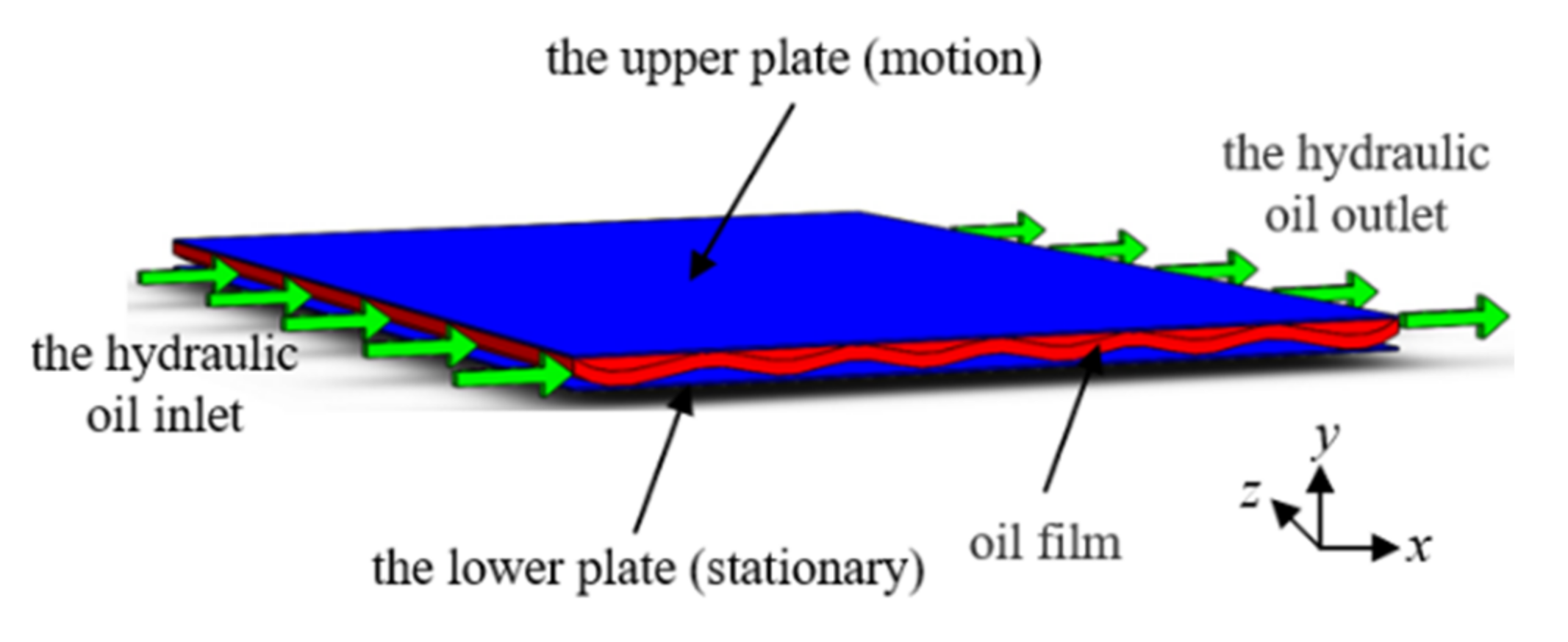 Energies 15 02443 g002