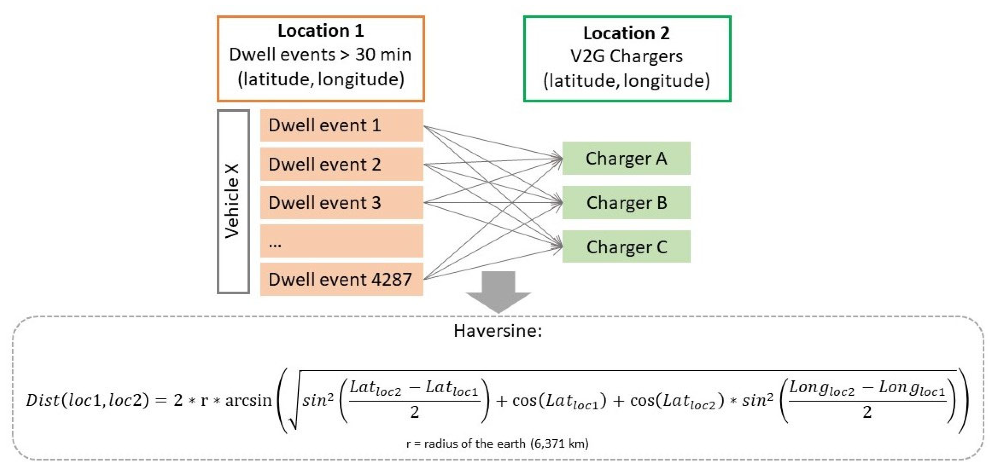 Energies 15 02447 g002
