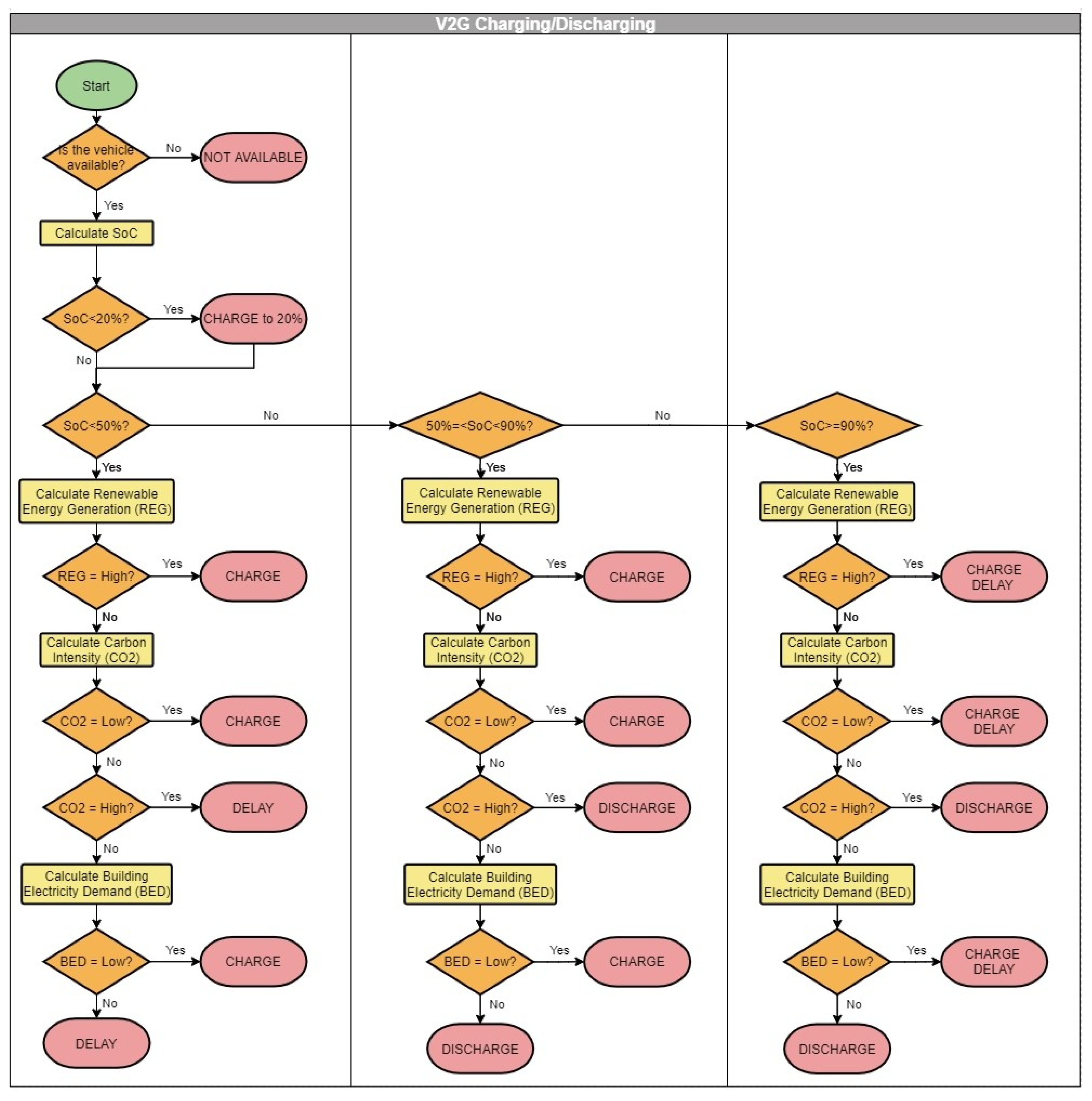 Energies 15 02447 g003