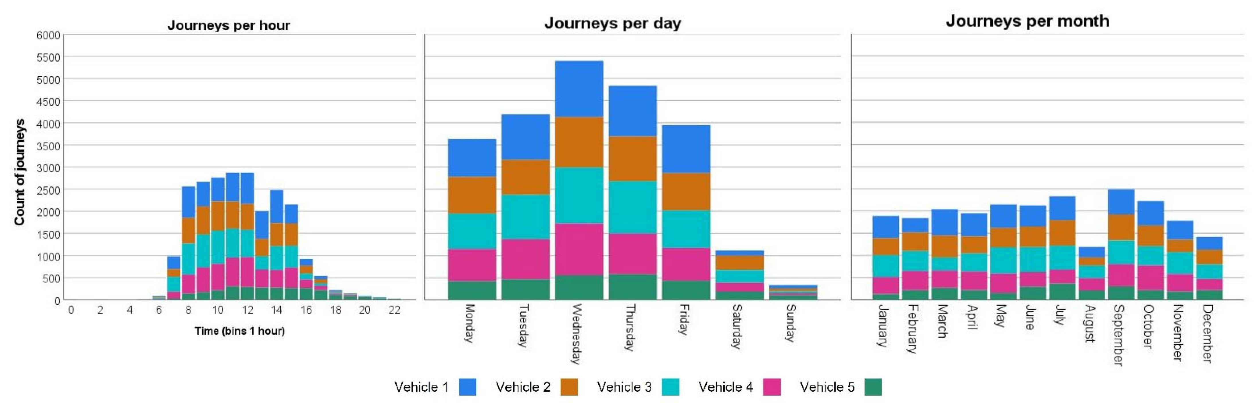 Energies 15 02447 g004