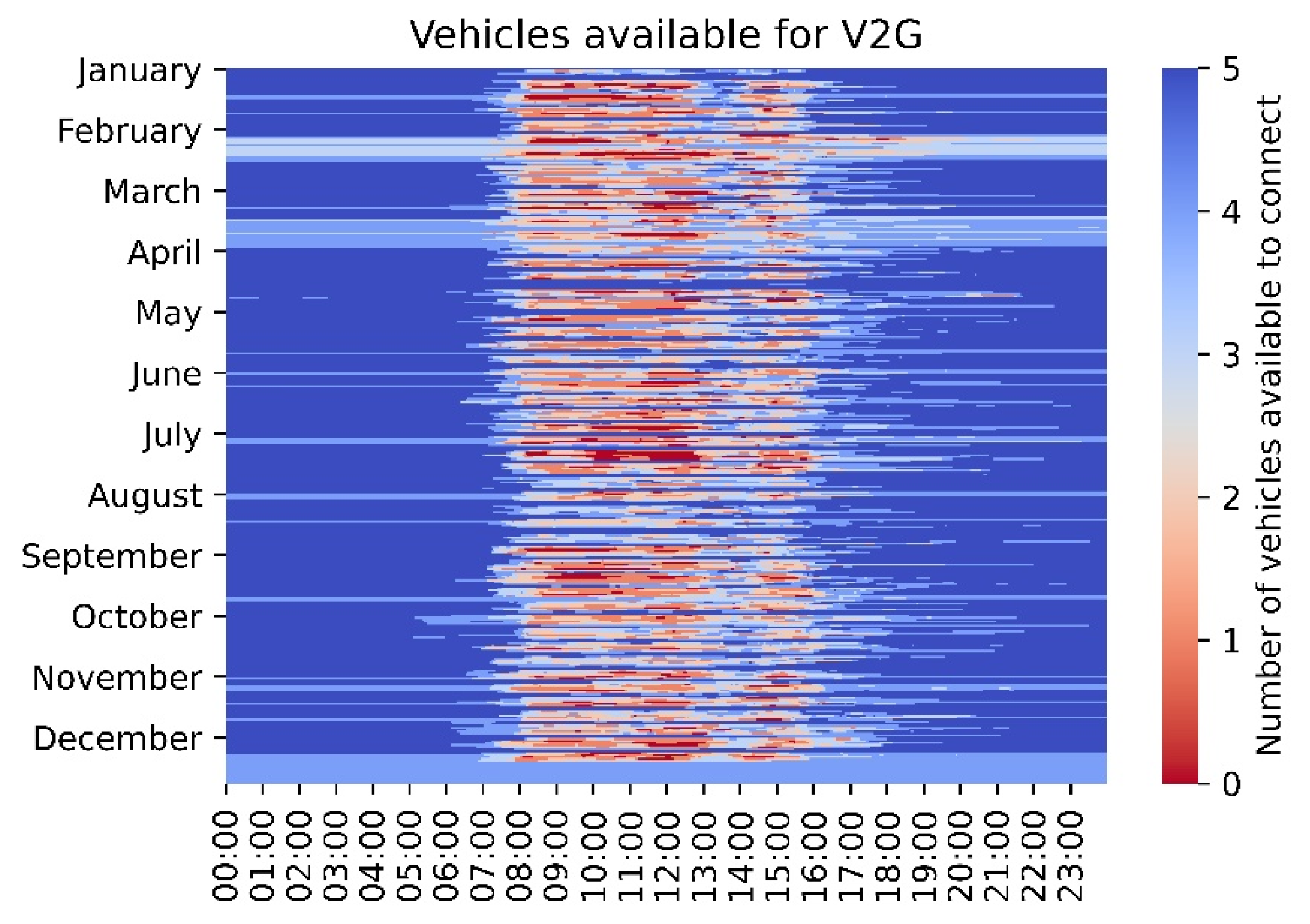 Energies 15 02447 g006