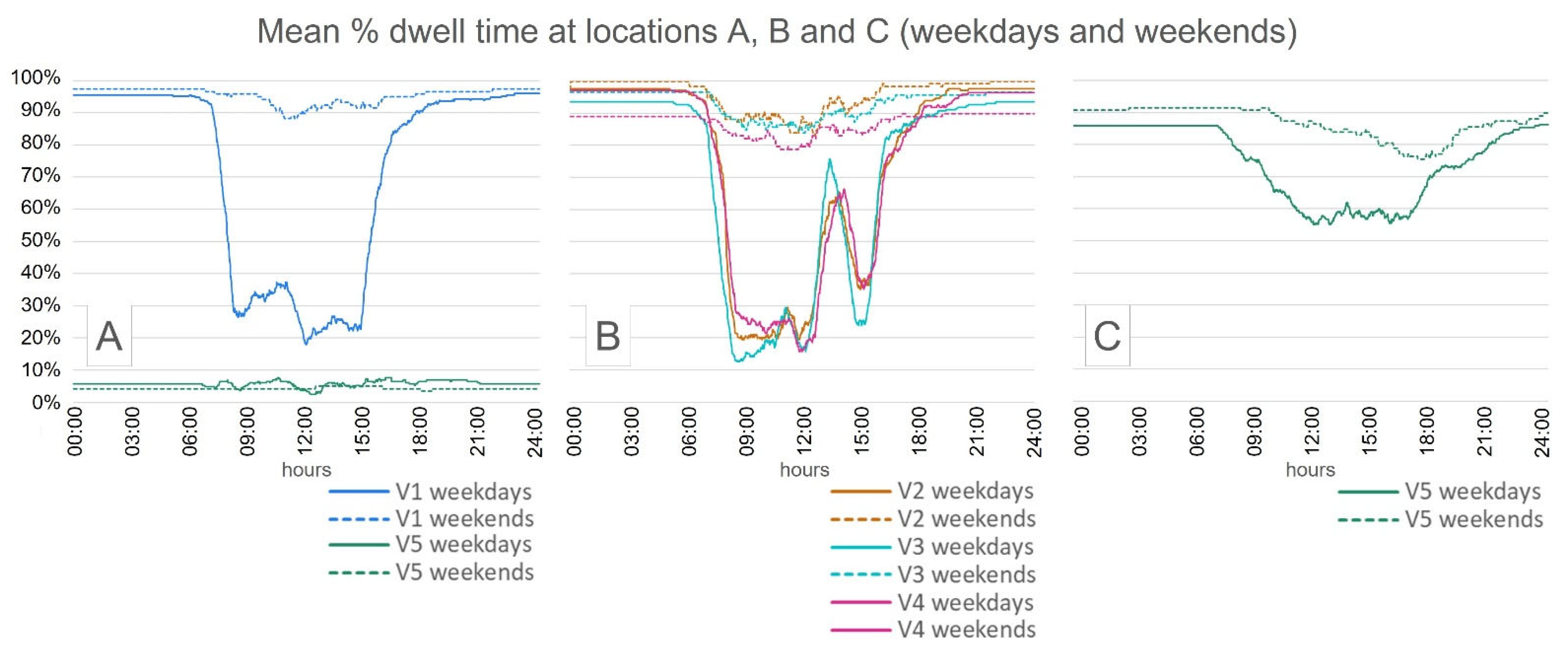 Energies 15 02447 g007
