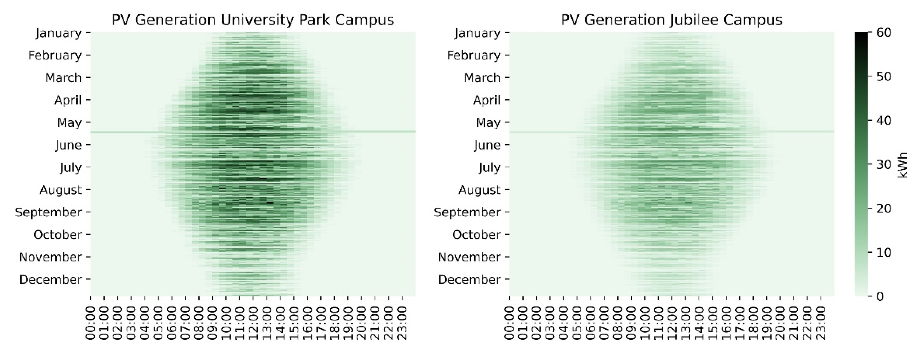 Energies 15 02447 g009
