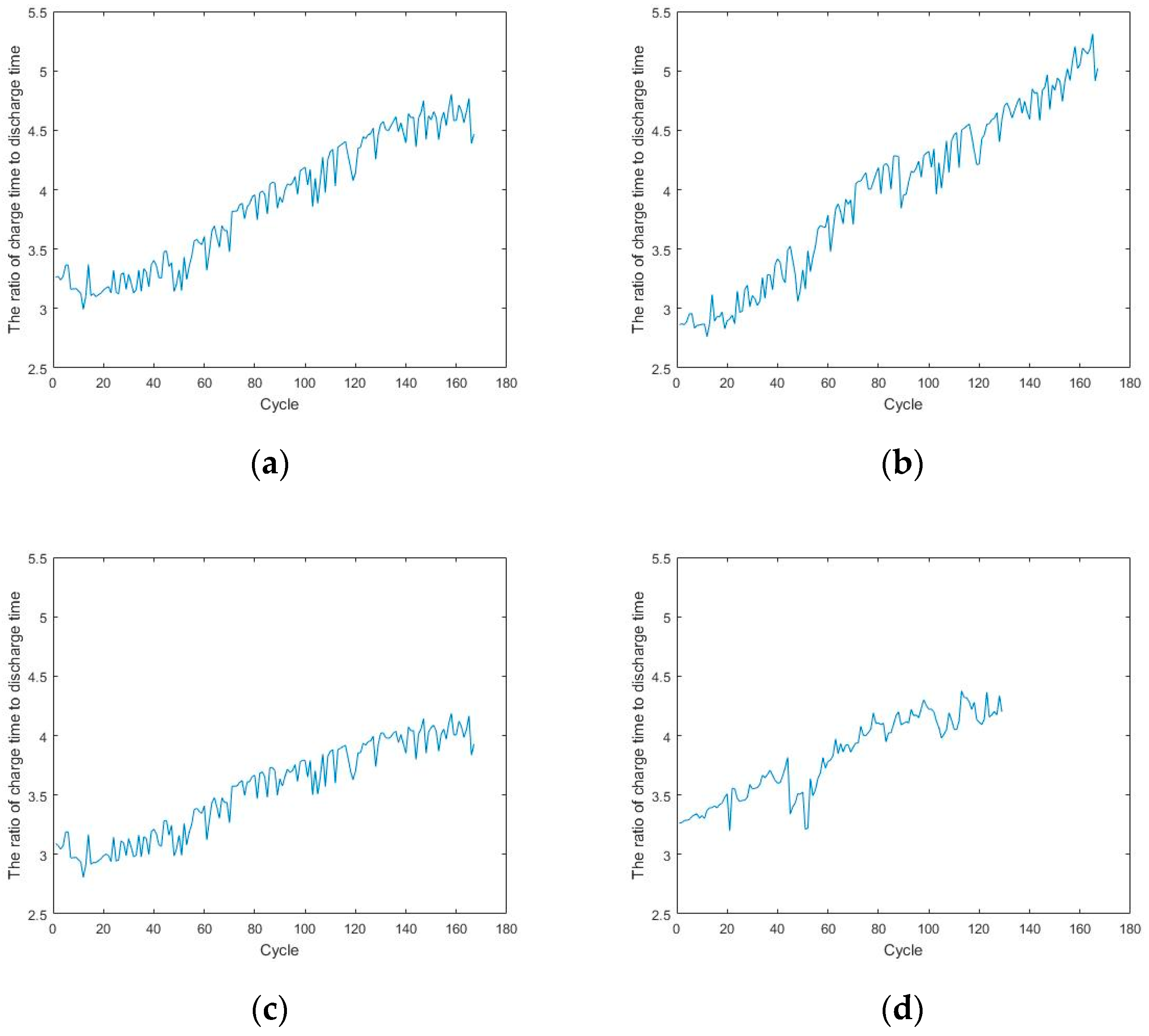 Energies 15 02448 g003