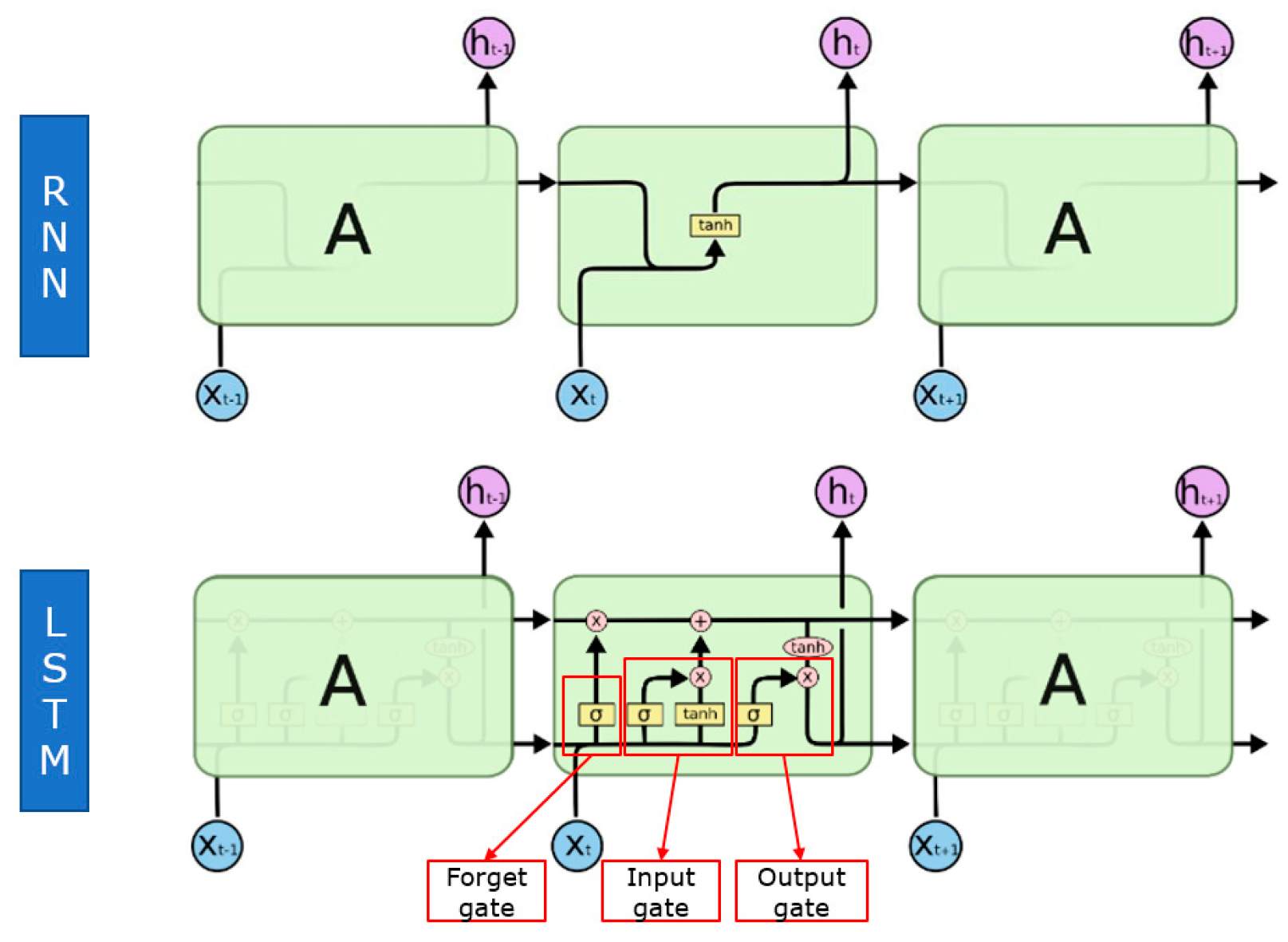 Energies 15 02448 g005