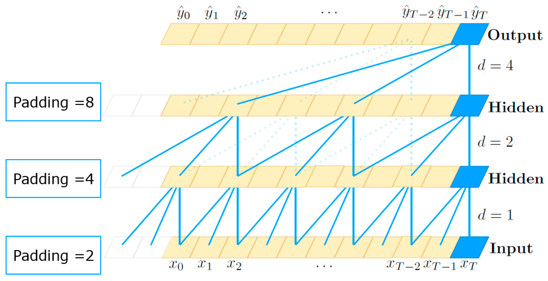 Energies 15 02448 g006