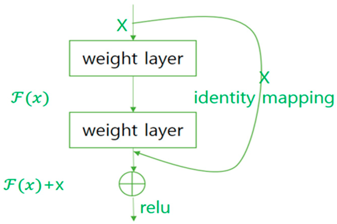Energies 15 02448 g007