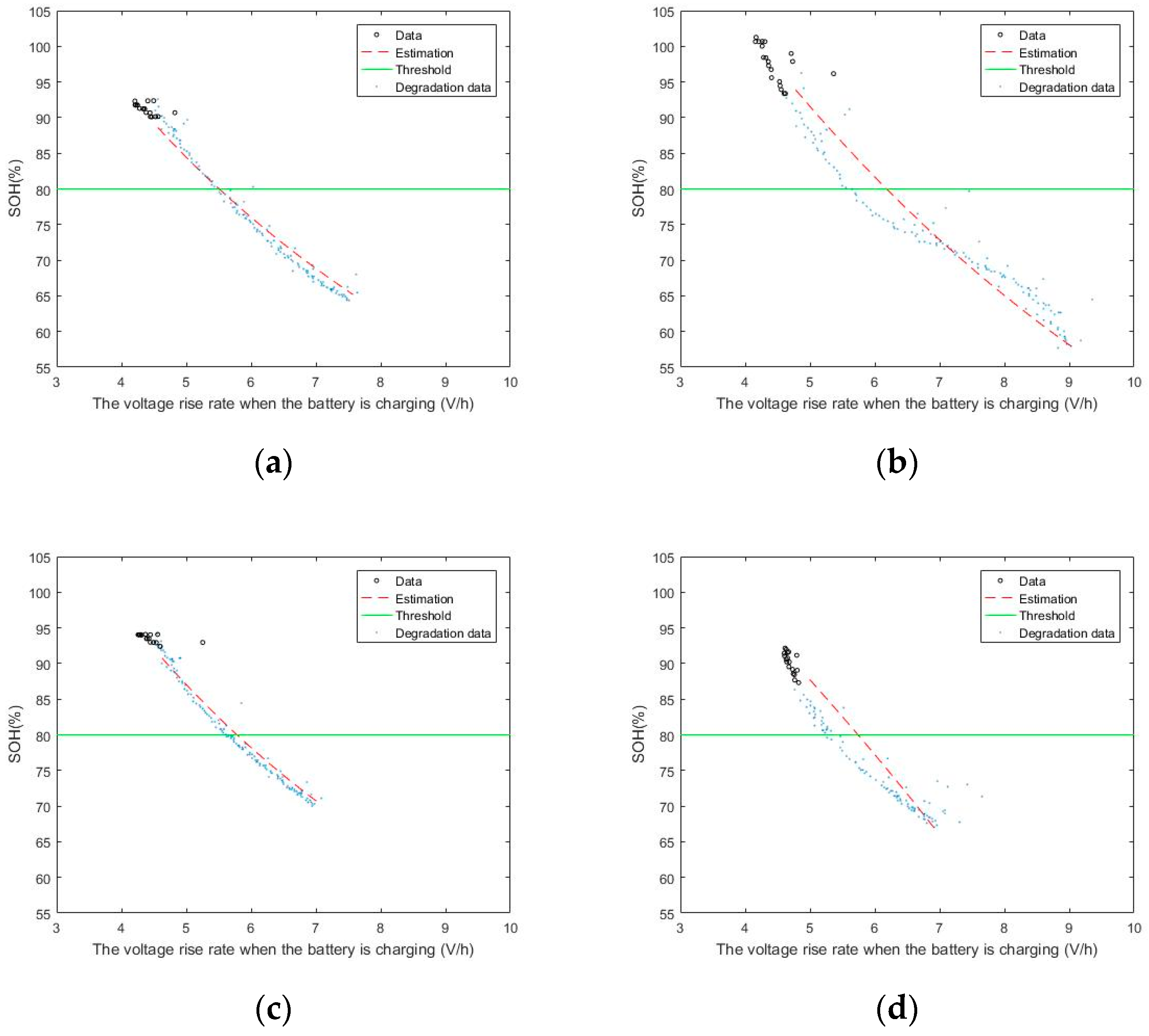 Energies 15 02448 g010