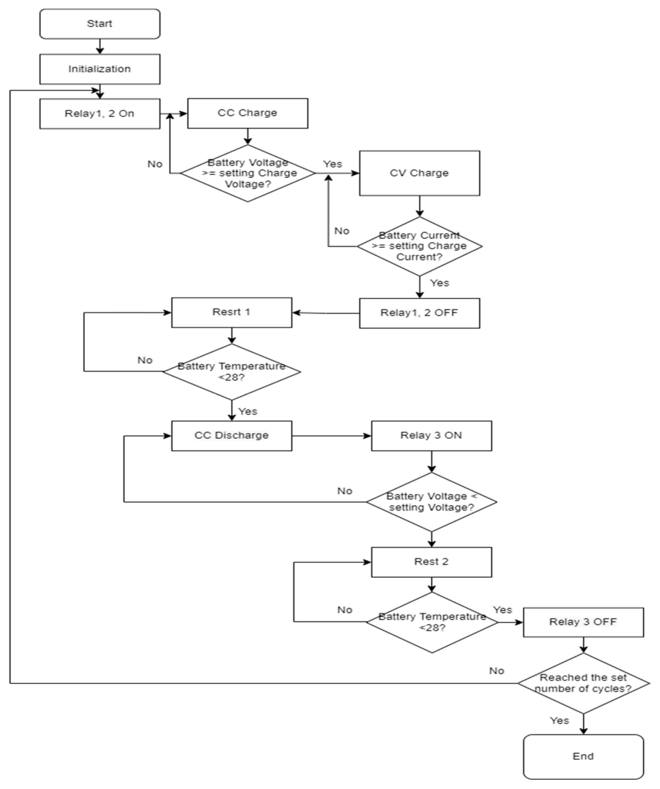 Energies 15 02448 g016