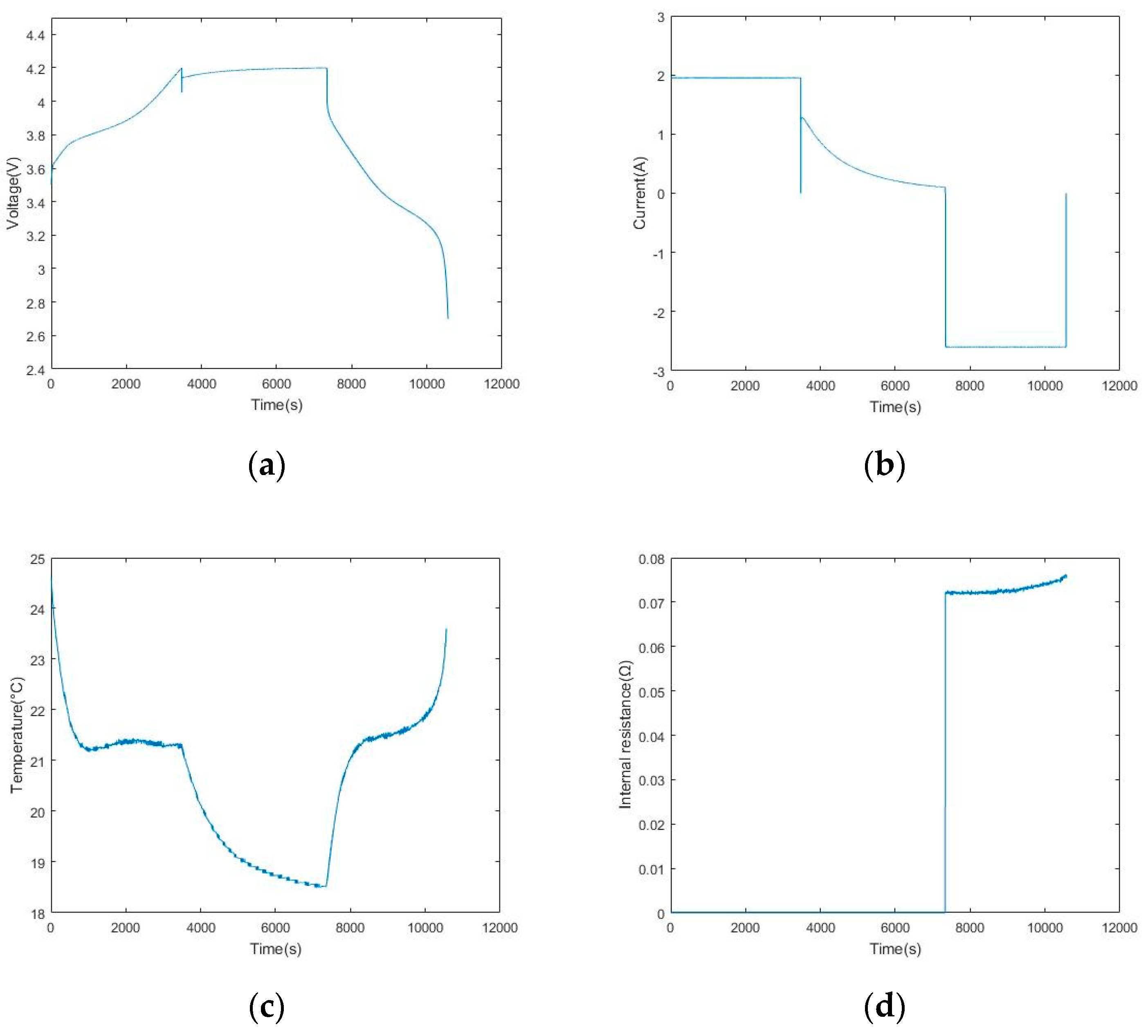 Energies 15 02448 g017