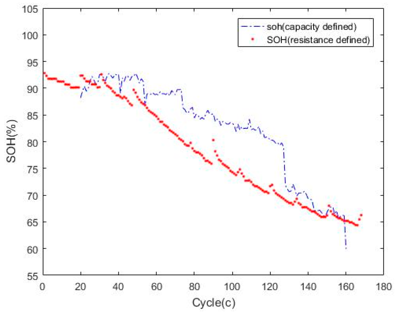Energies 15 02448 g018