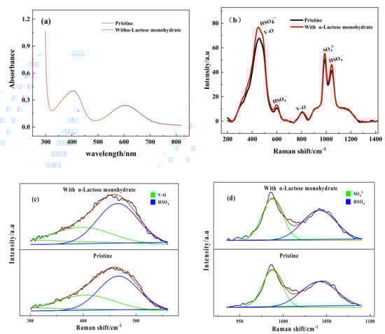 Energies 15 02454 g009 550