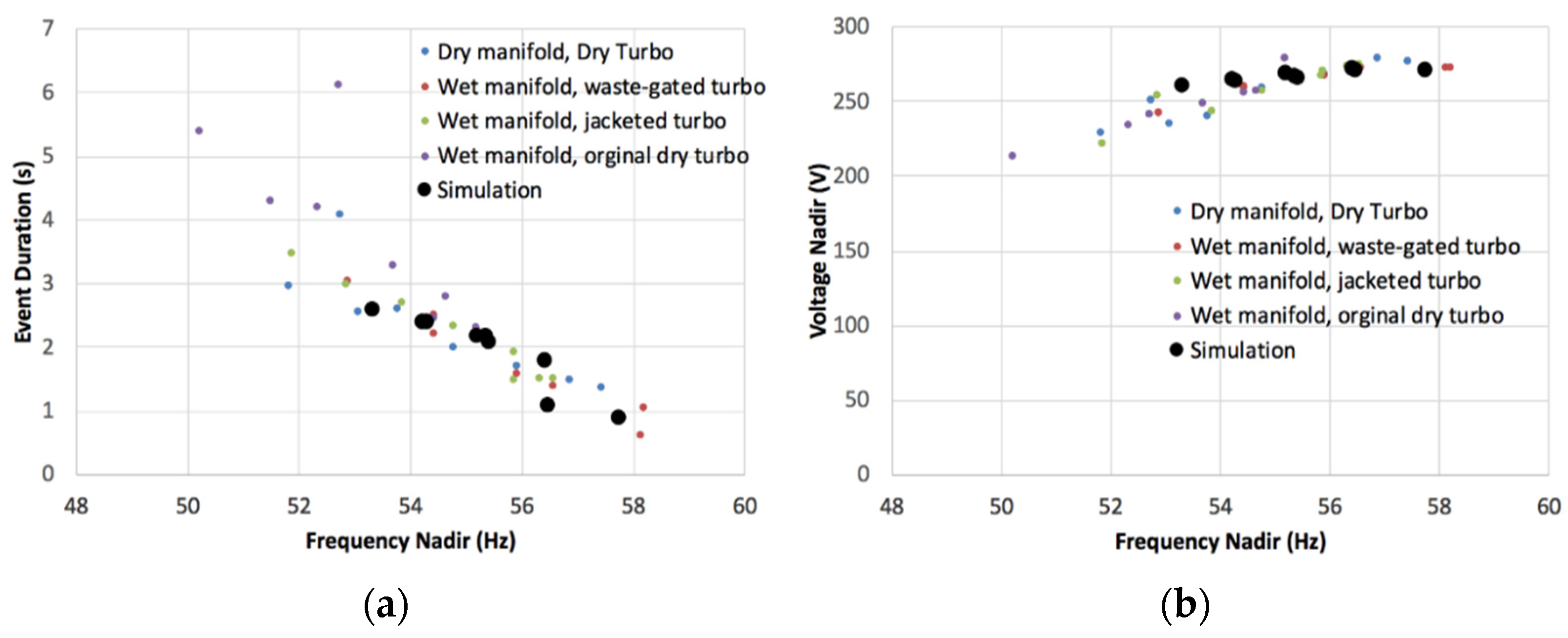 Energies 15 02456 g002