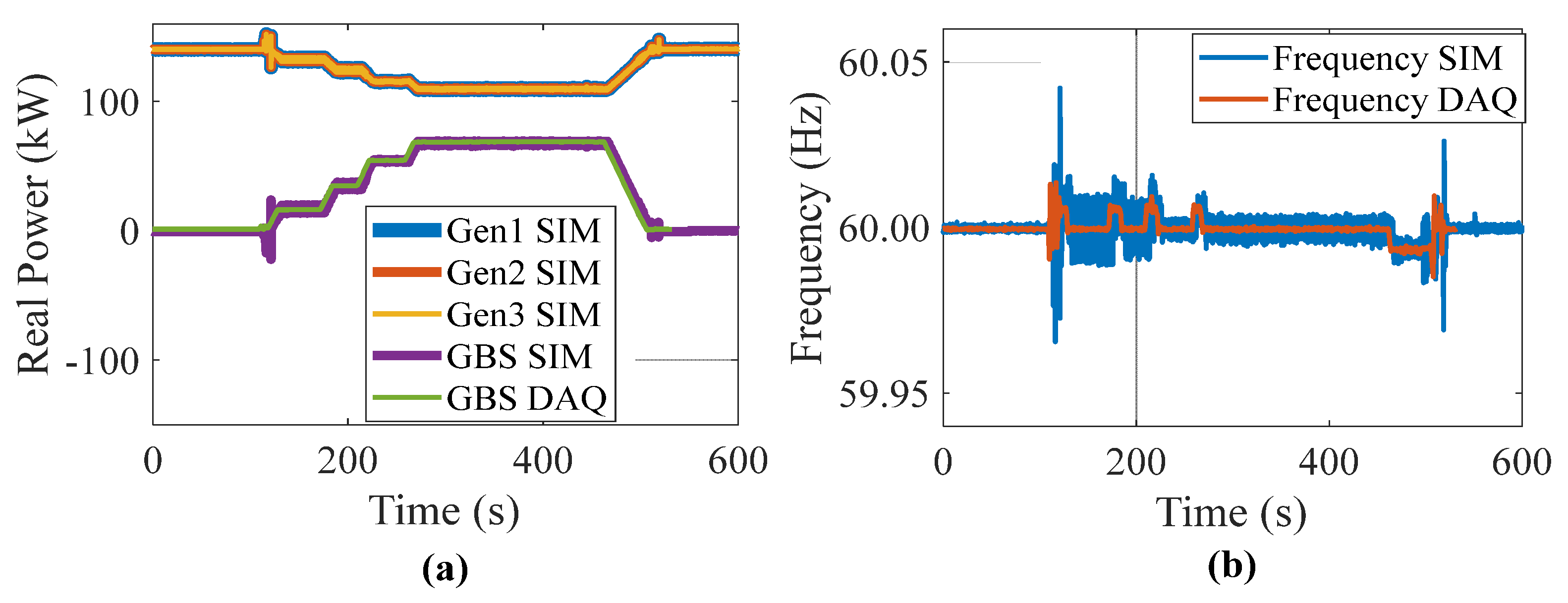 Energies 15 02456 g015
